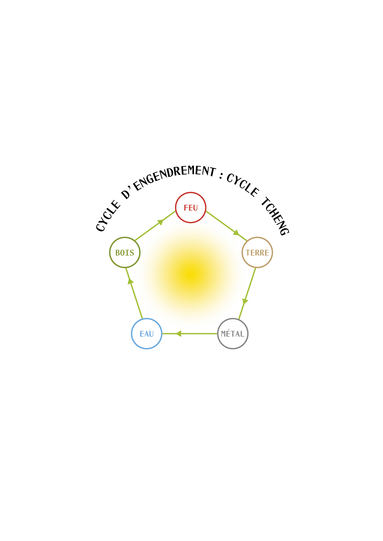 TAO_ILLUSTRATIONS_P47_2.png