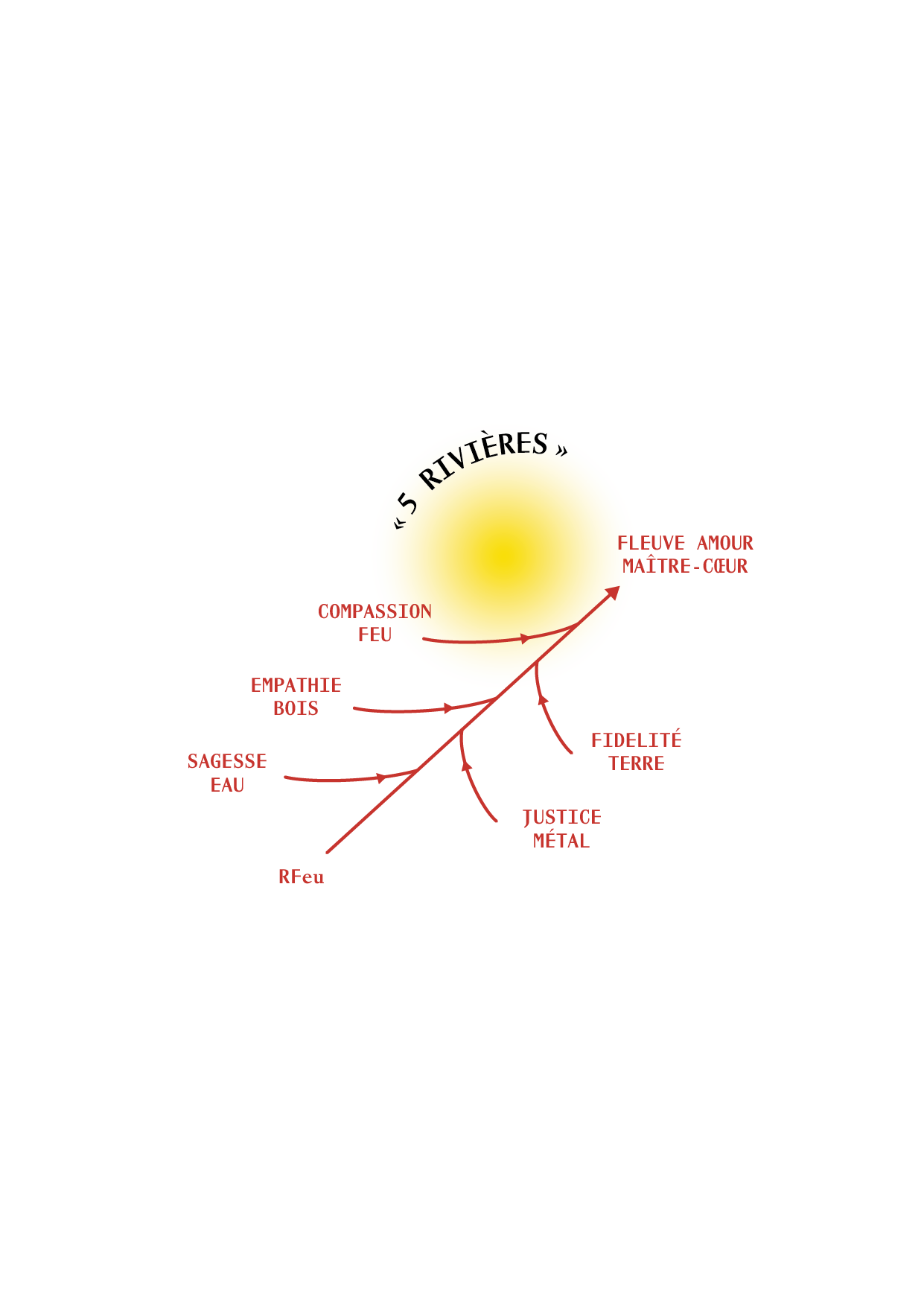 TAO_ILLUSTRATIONS_P97_1.png