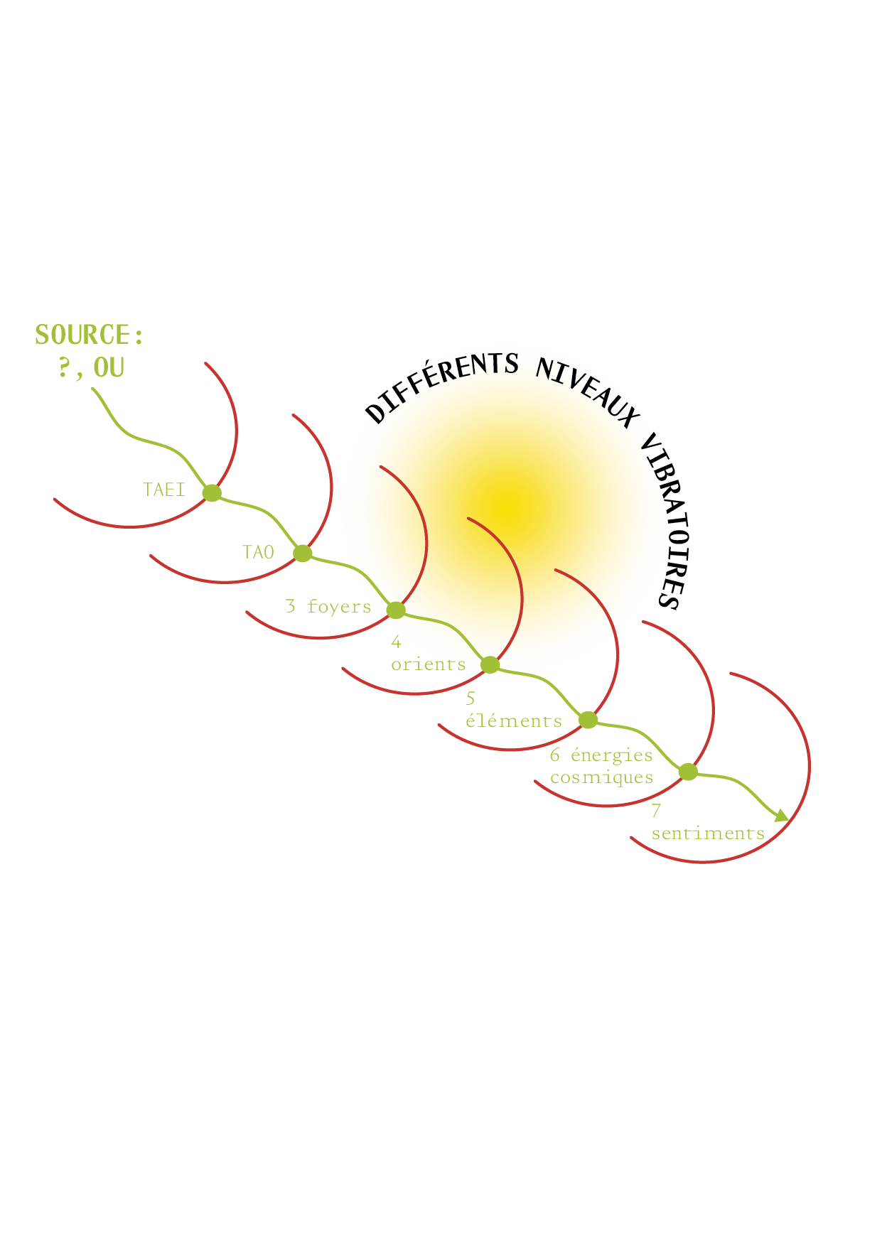 TAO_ILLUSTRATIONS_P46.png