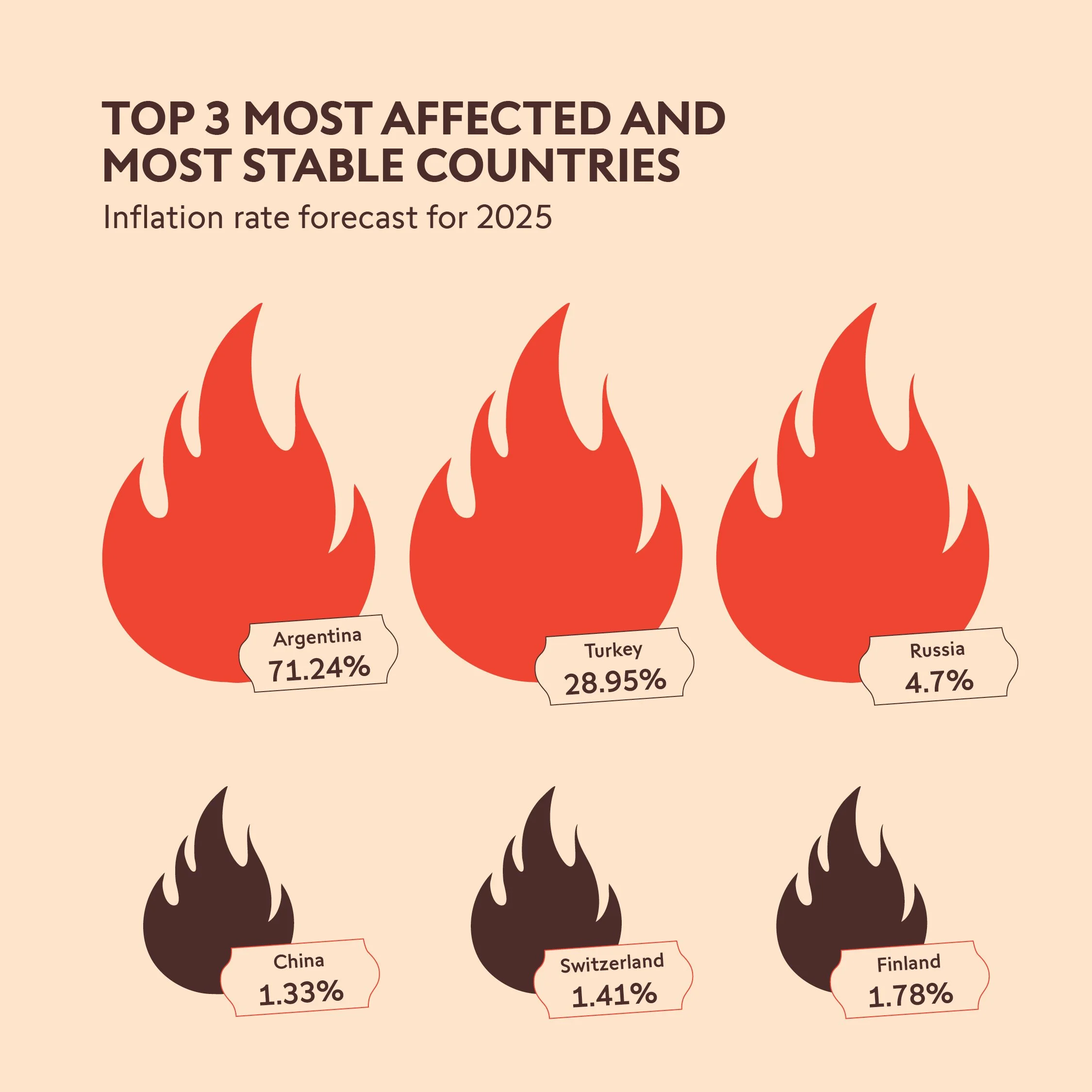 25-06_SQ_Carrousel_Funfact_Agriculture_EN_1080x1080_3.jpg