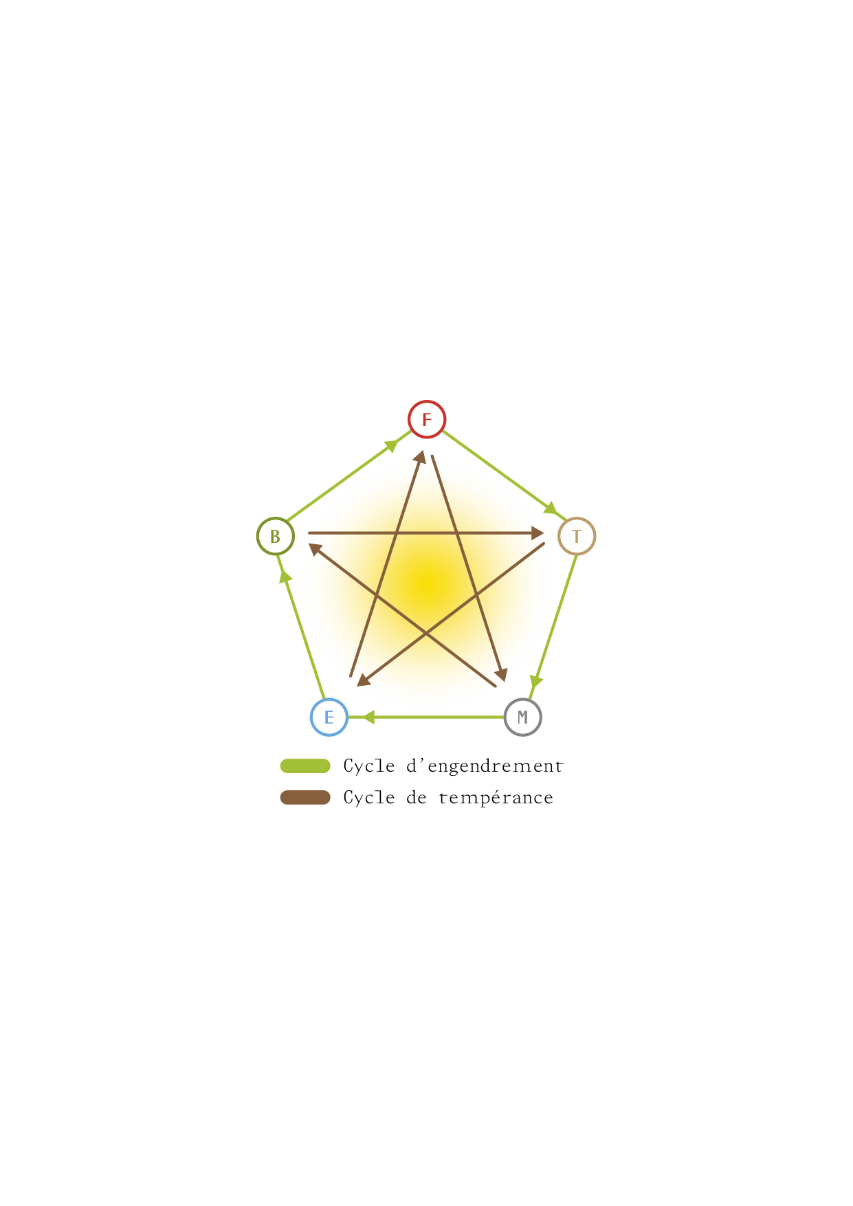 TAO_ILLUSTRATIONS_P47_1.png