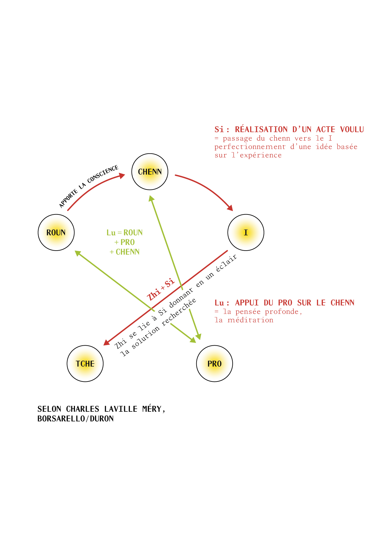 TAO_ILLUSTRATIONS_P66.png