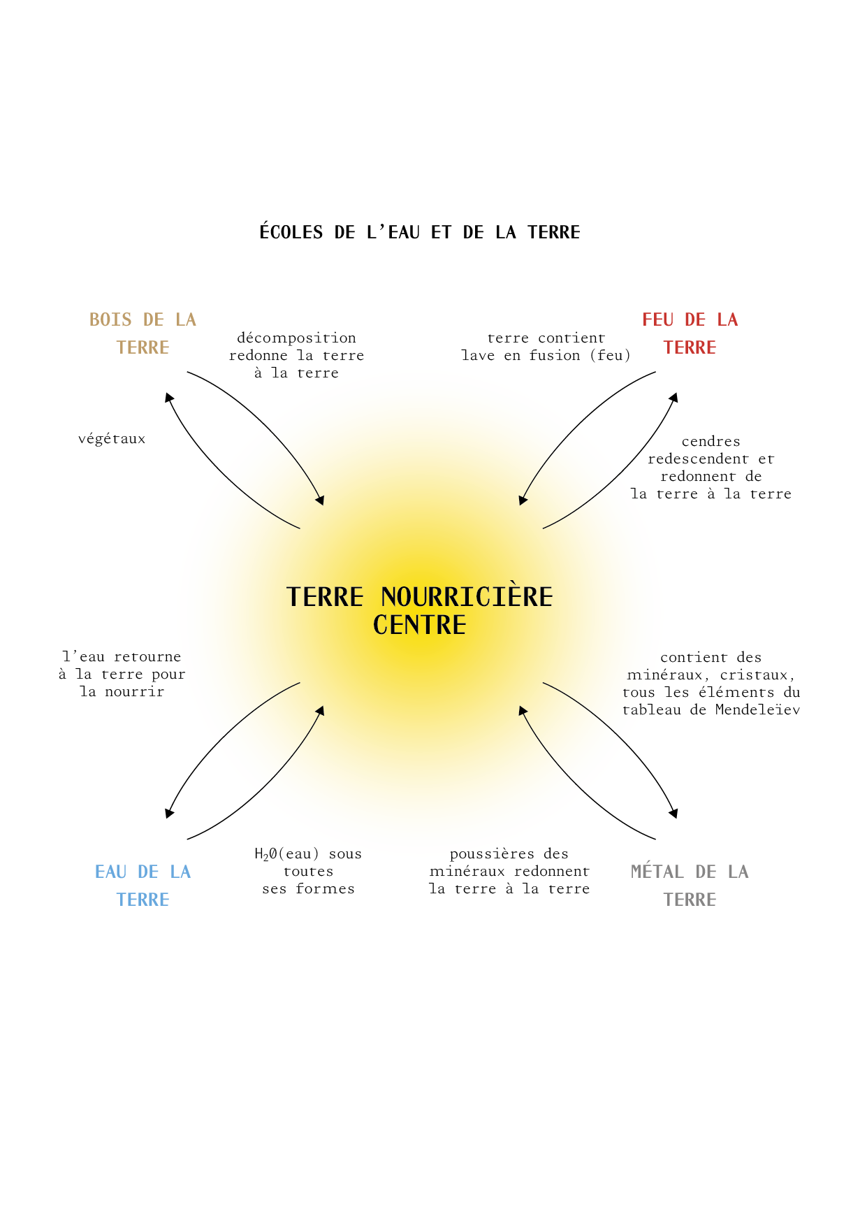 TAO_ILLUSTRATIONS_P107.png