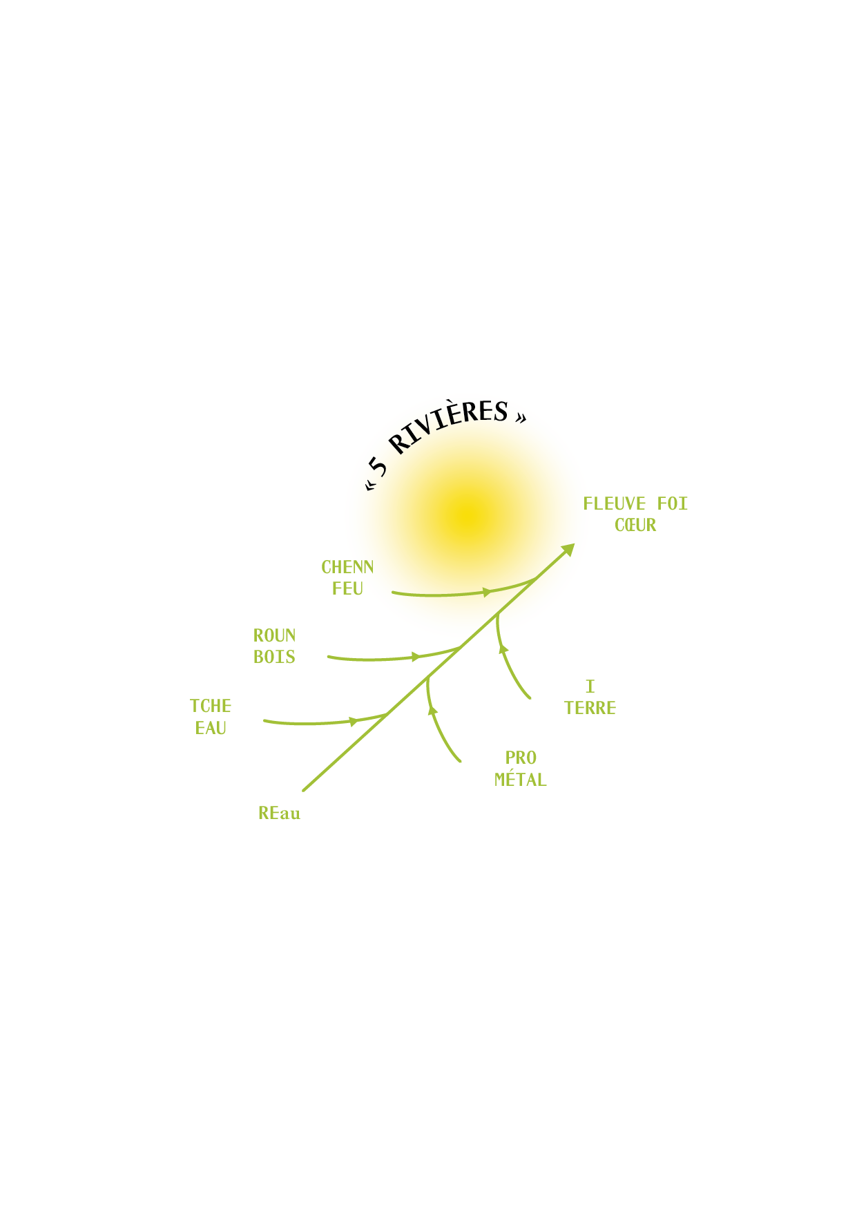 TAO_ILLUSTRATIONS_P97_2.png