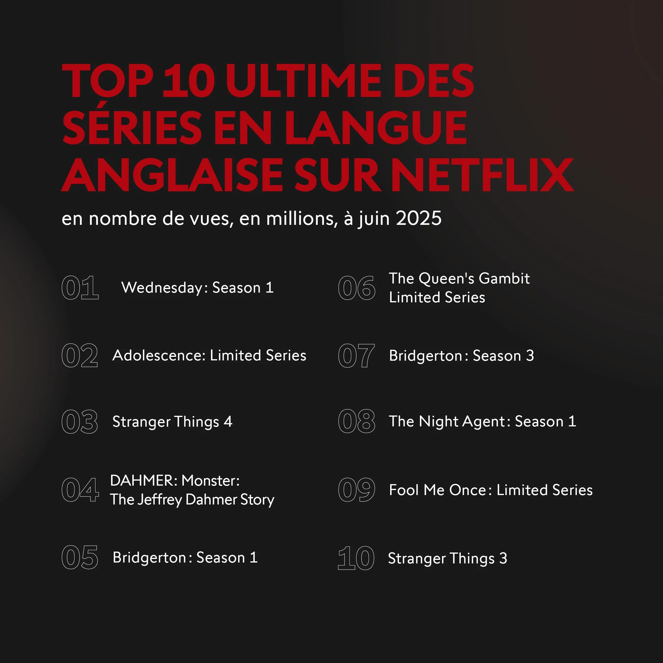 25-08_SQ_Carrousel_Funfact_Netflix_FR_1080x1080_V1_5.jpg