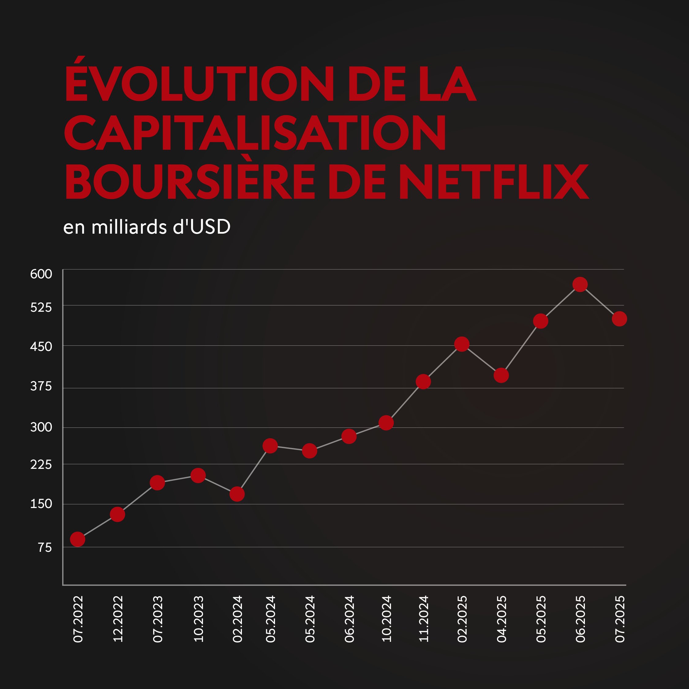 25-08_SQ_Carrousel_Funfact_Netflix_FR_1080x1080_V1_7.jpg