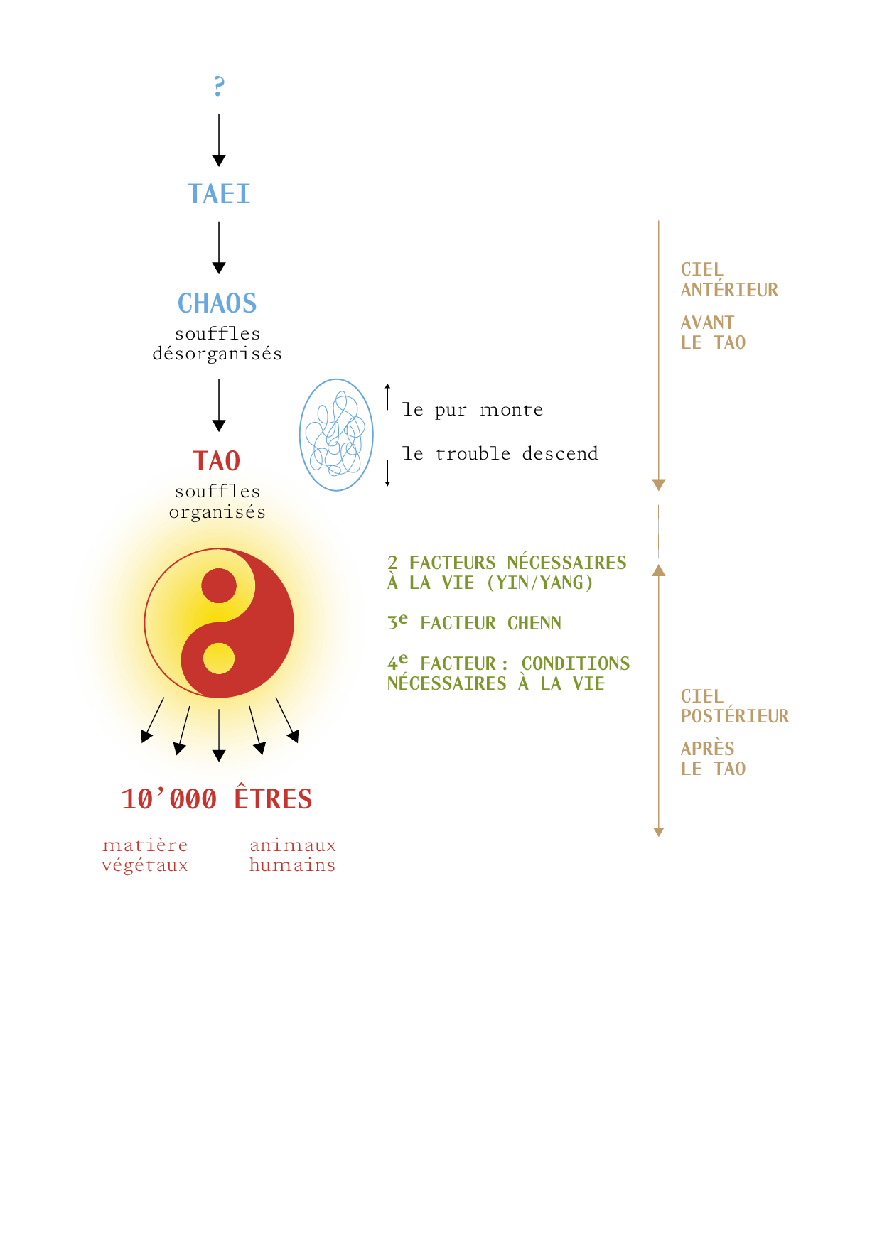 TAO_ILLUSTRATIONS_P30.png