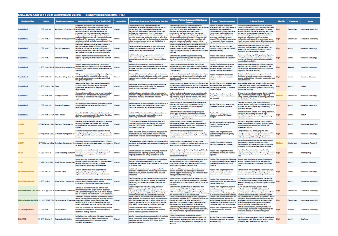 Credit Card Compliance Blueprint regulatory requirements matrix covering Regulation Z, UDAAP, FCRA, ECOA, SCRA, MLA and more — Karla Booe Advisory