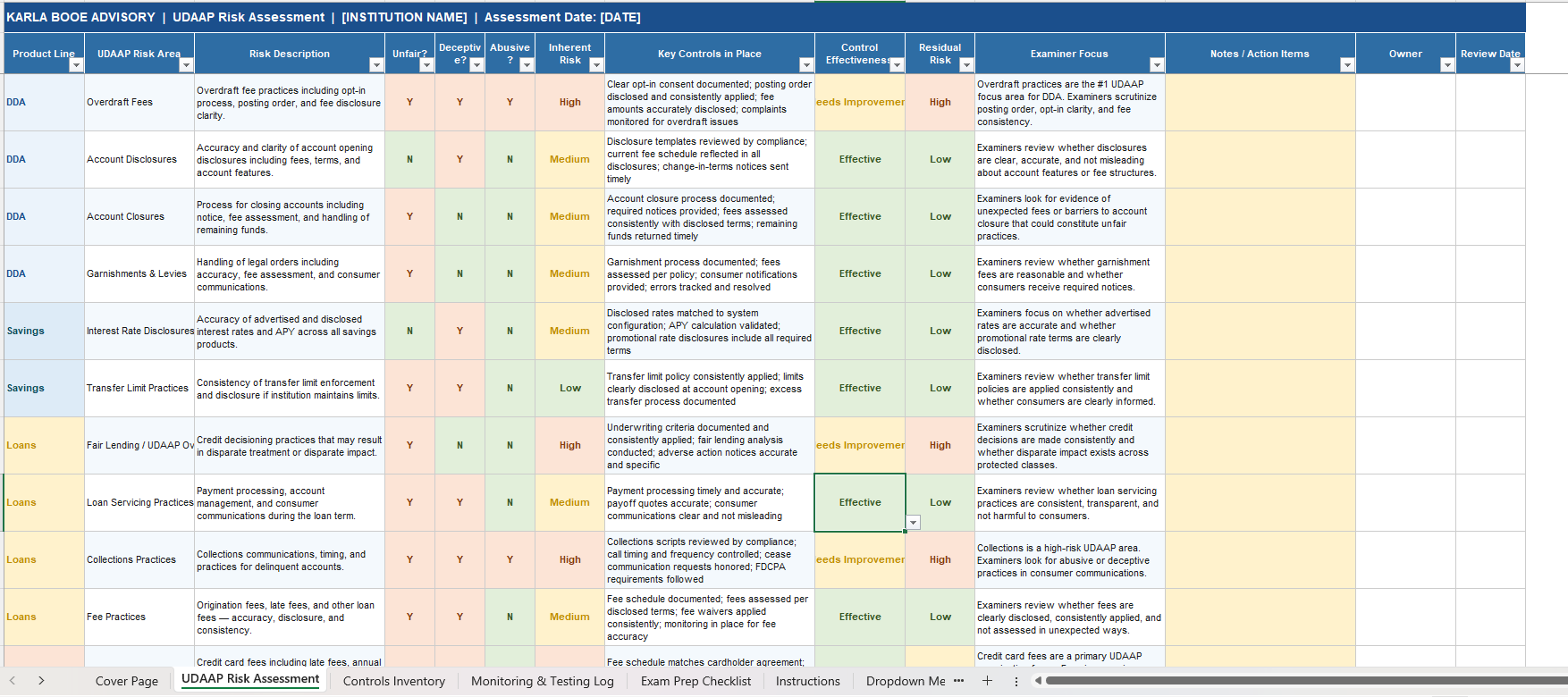 Screenshot of an UDAAP Risk Assessment table with columns for product line, risk area, risk description, unfairness, deception, abuse, inherent risk, key controls, control effectiveness, residual risk, examiner focus, notes, owner, and review date. The table contains various rows detailing risk evaluations for financial practices, such as overdraft fees, account disclosures, garnishments, interest disclosures, loan practices, and fee practices, with associated risk ratings and controls.