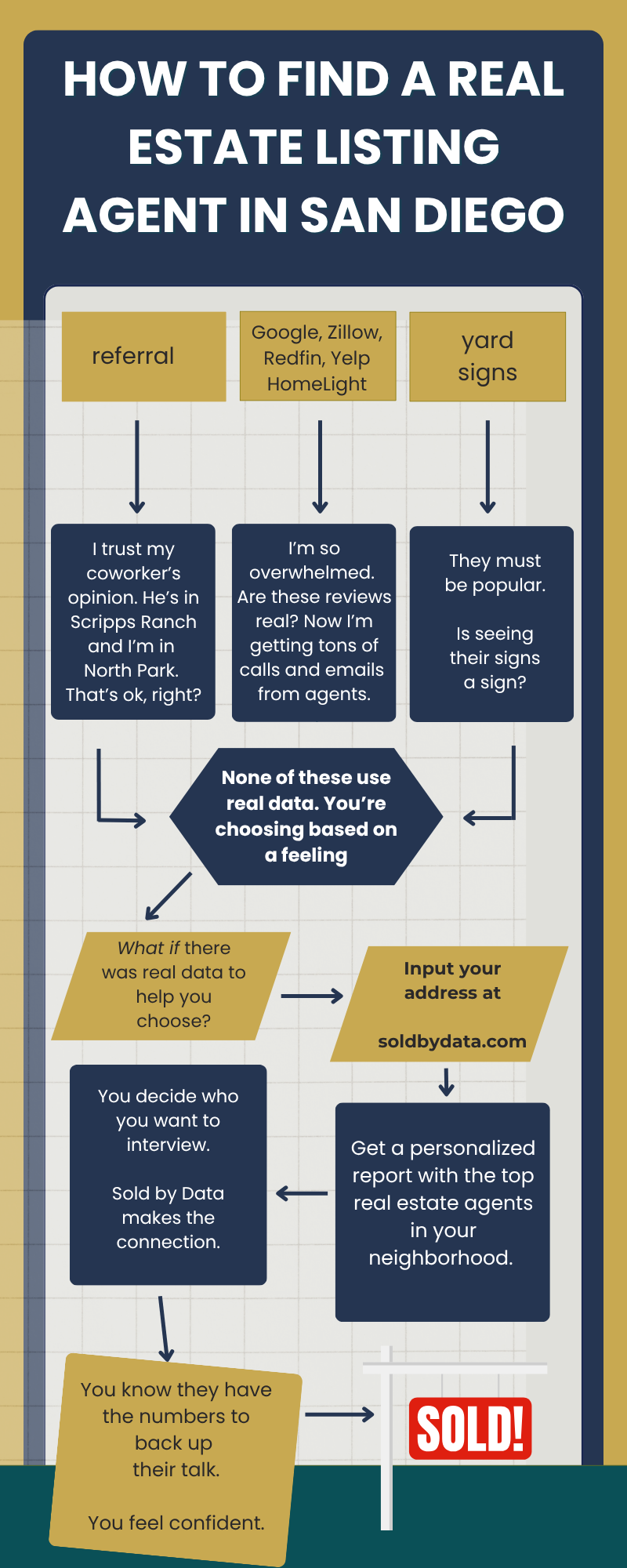 How to Find a Real Estate Agent to Sell Your Home