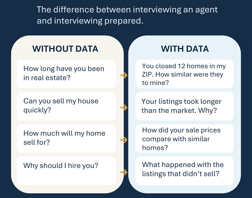 Better Data. Better Questions. Why You Should Research a Real Estate Agent Before the Interview.