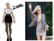 FASD A History of Hemlines