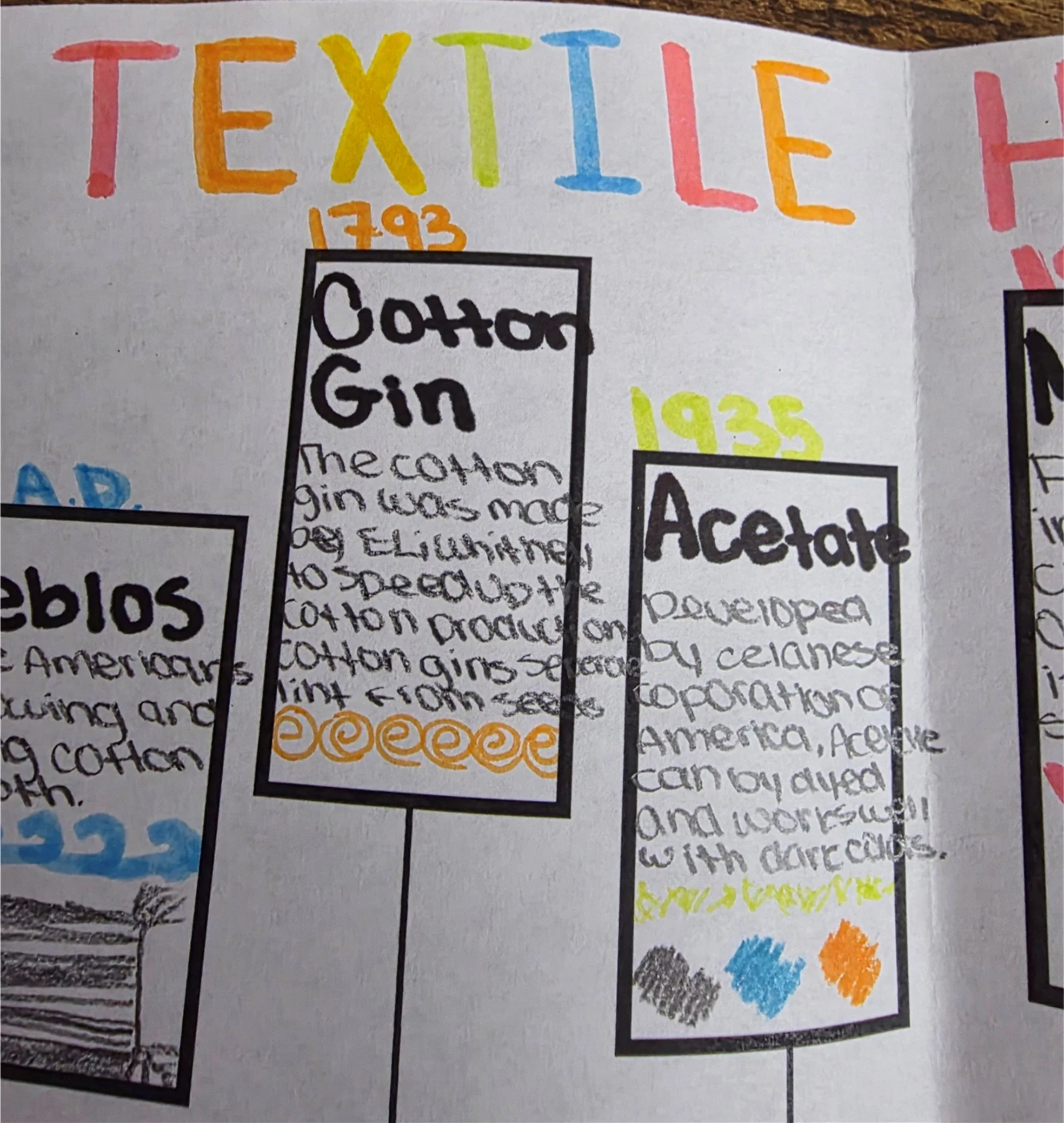 FASD Textile Timeliine