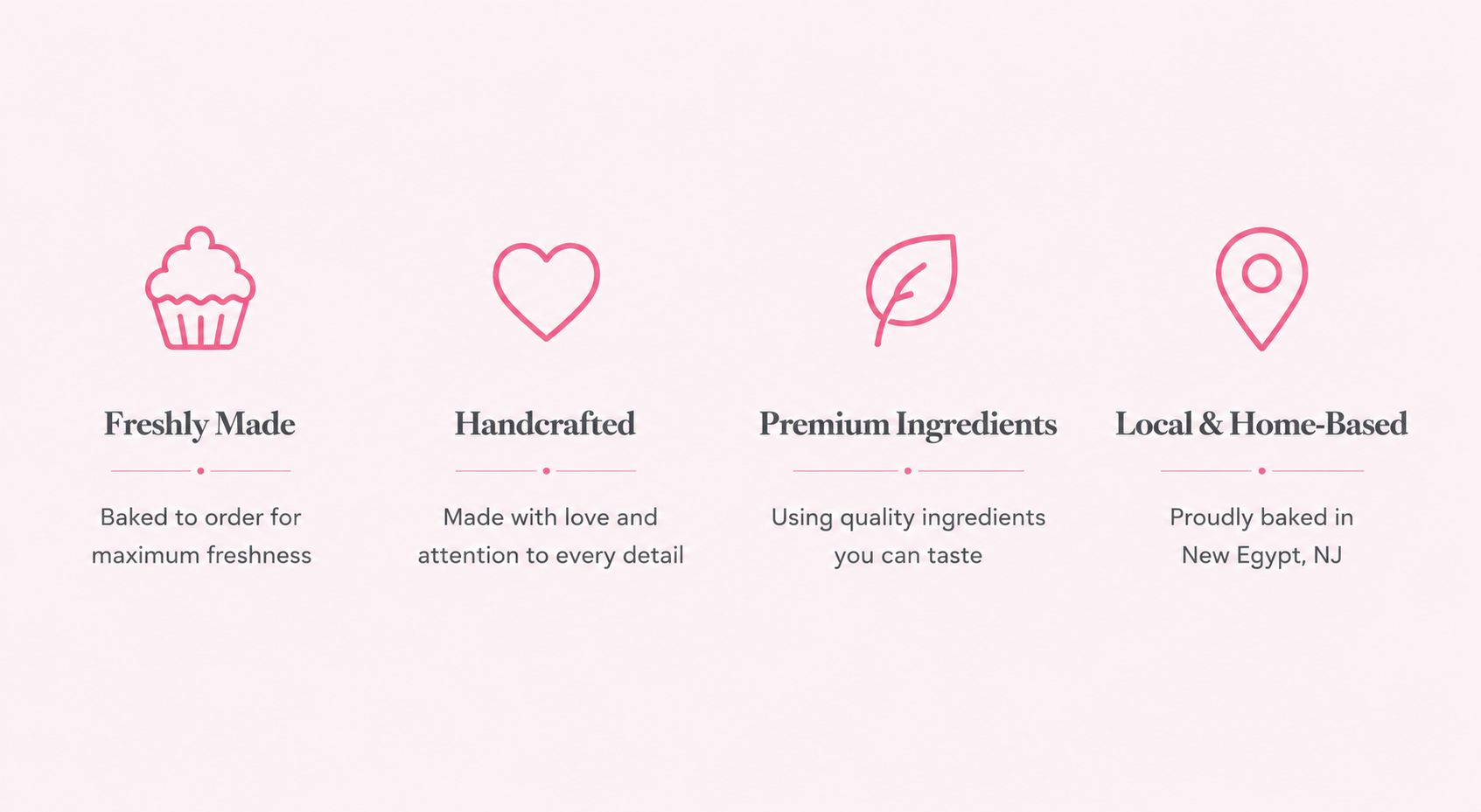 A graphic with four icons and descriptions: a cupcake icon with 'Freshly Made', a heart icon with 'Handcrafted', a leaf icon with 'Premium Ingredients', and a location pin with 'Local & Home-Based'. The descriptions mention baking, love, quality ingredients, and a bakery in New Egypt, NJ.