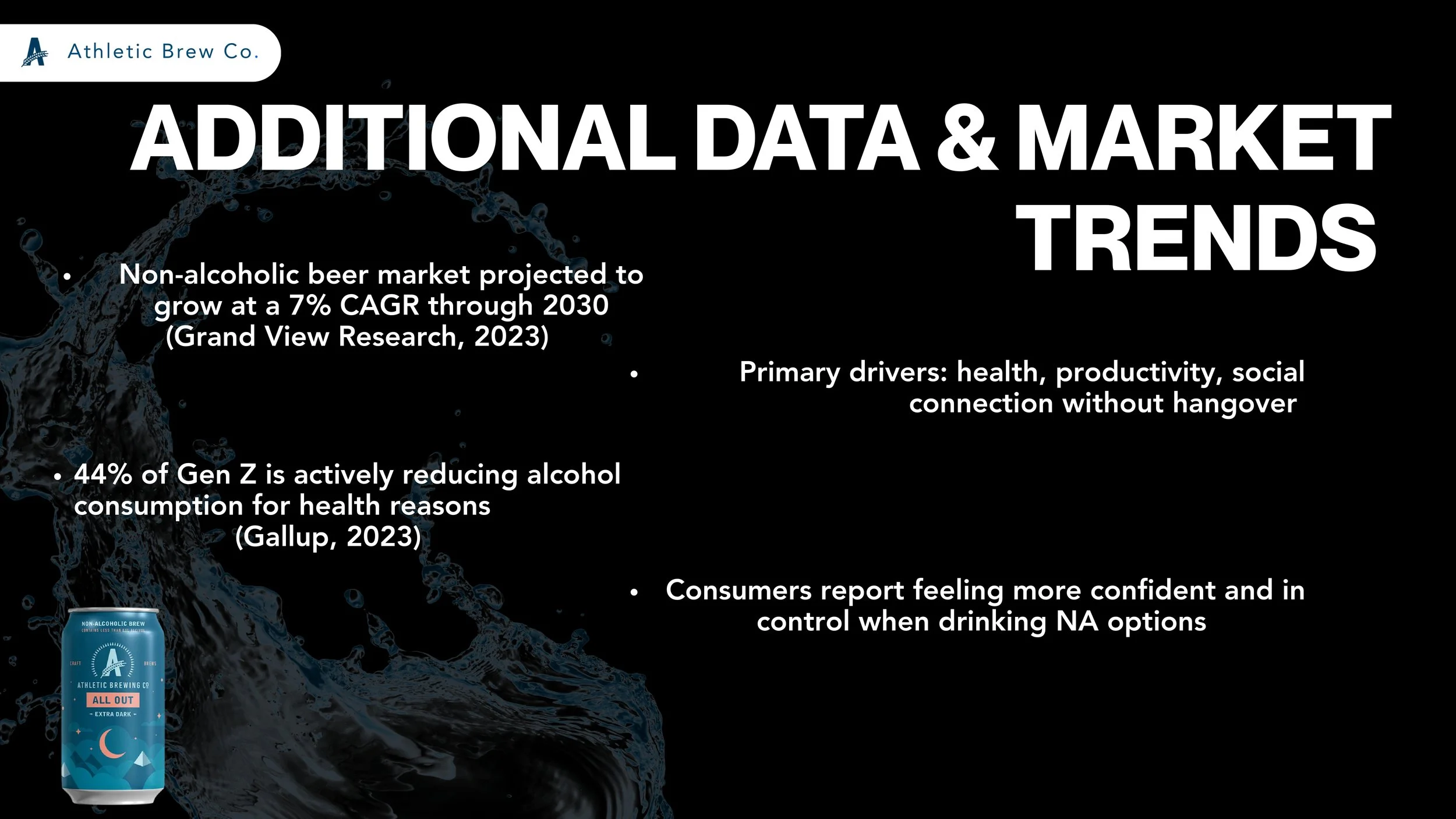 additional data and market trends