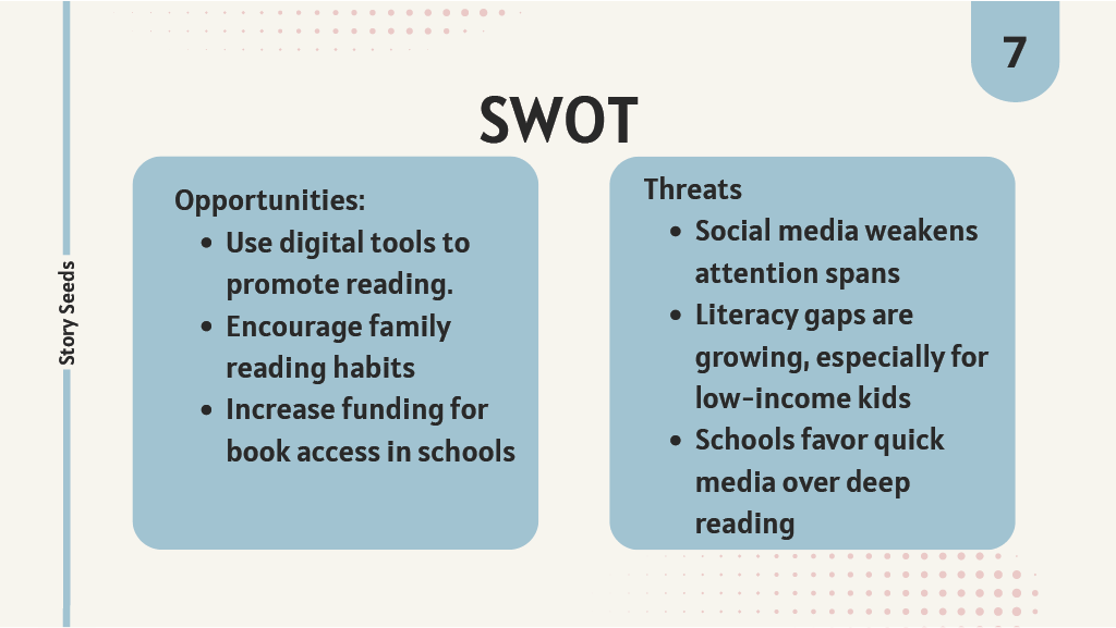 swot continuted