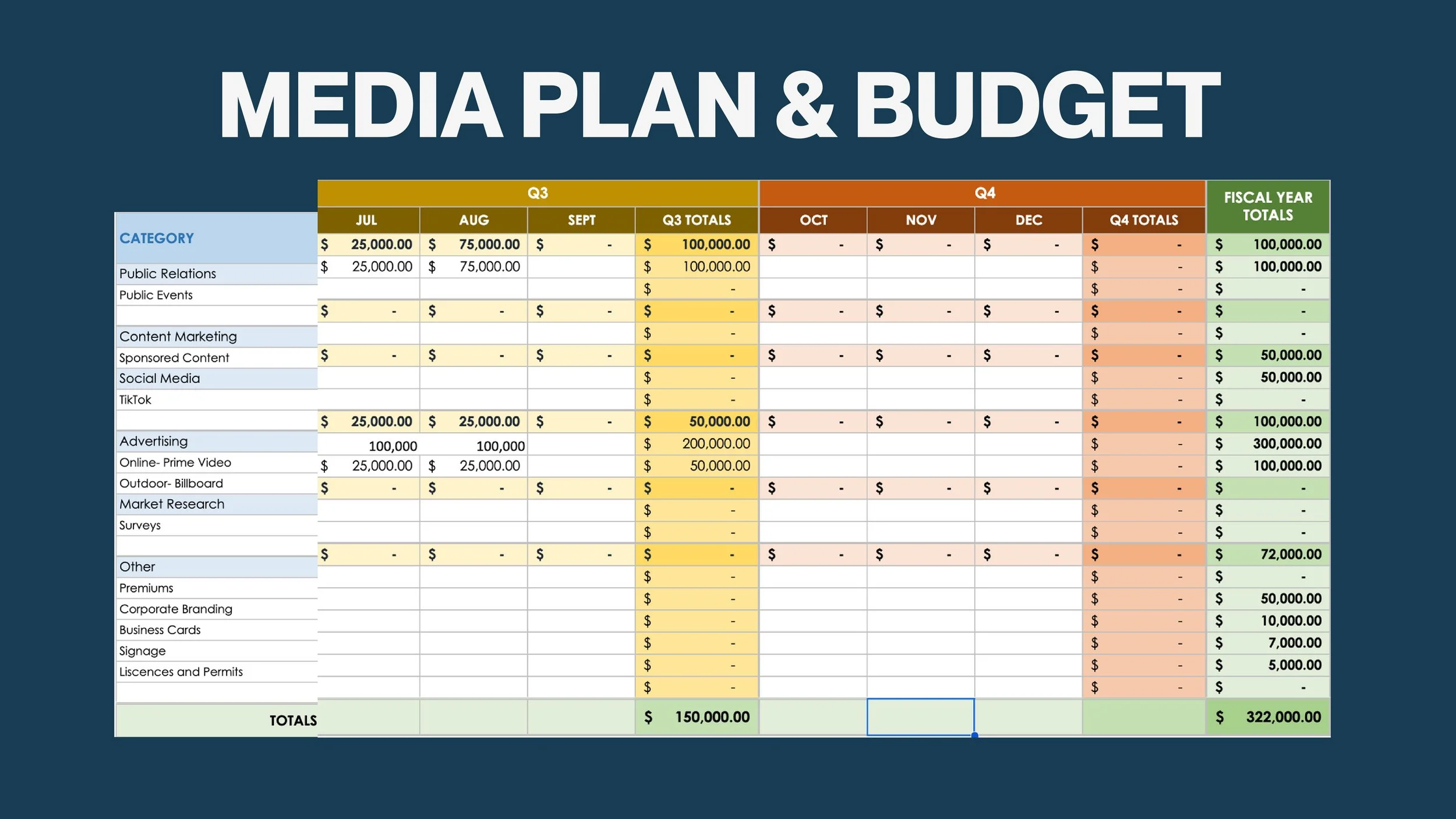 media plan and budget