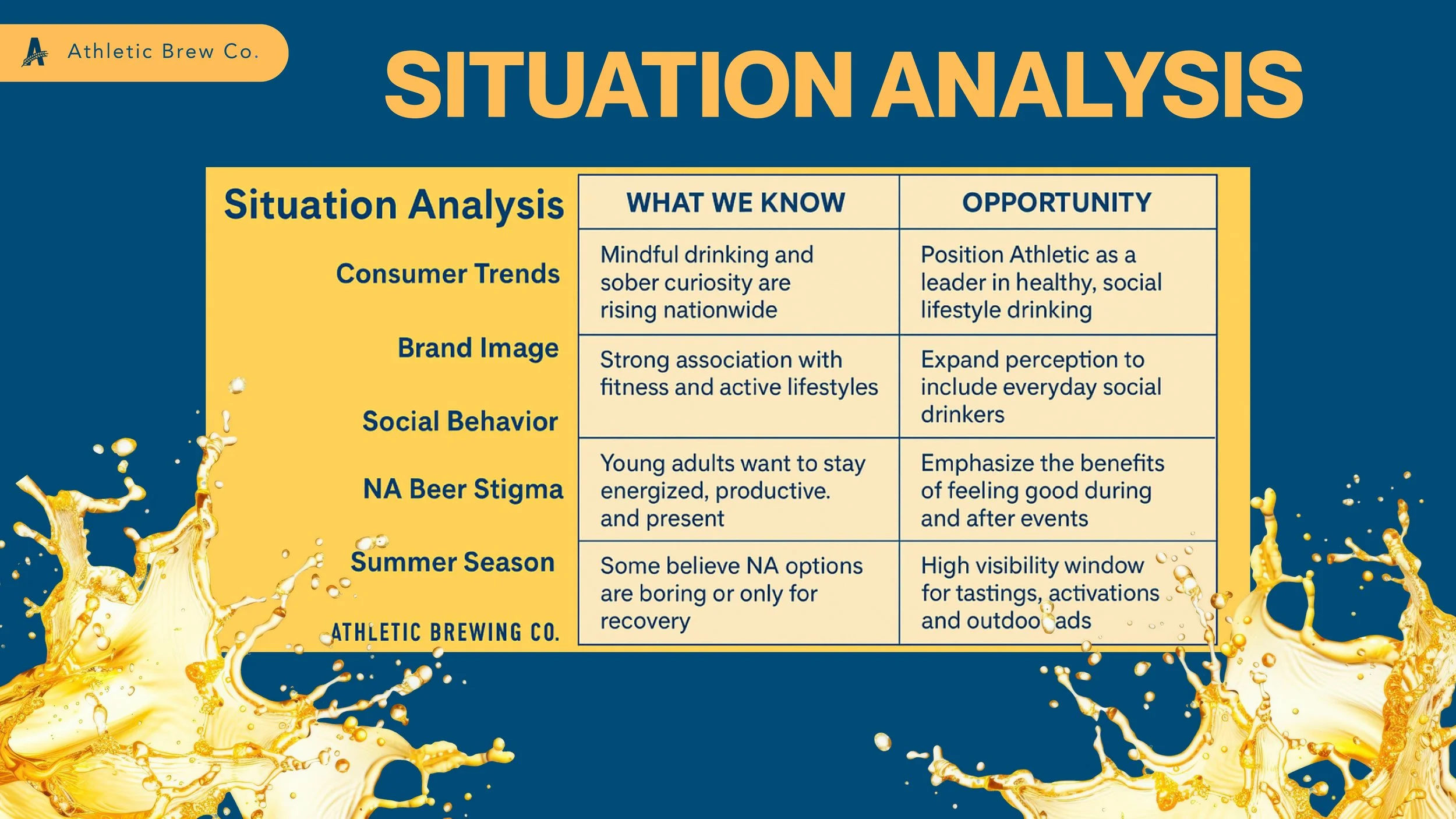 situation analysis