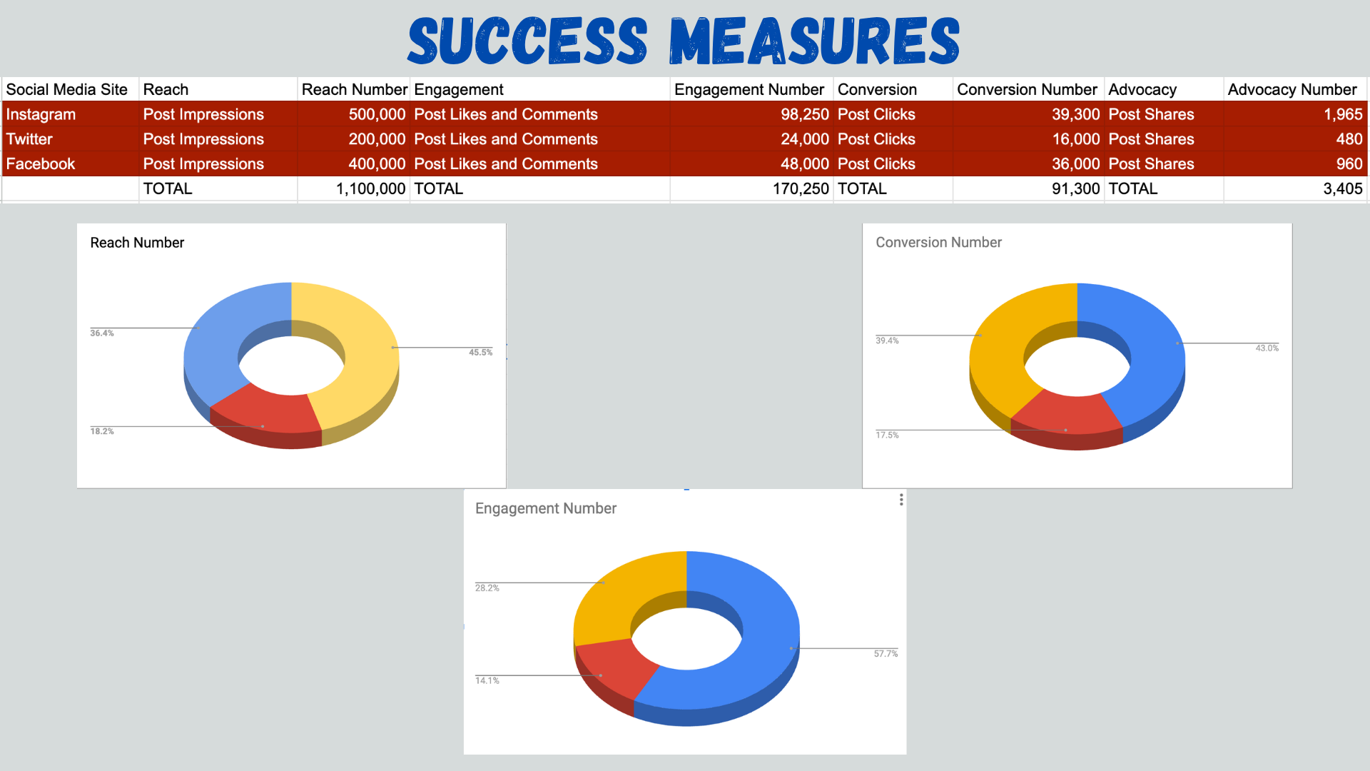 success measures