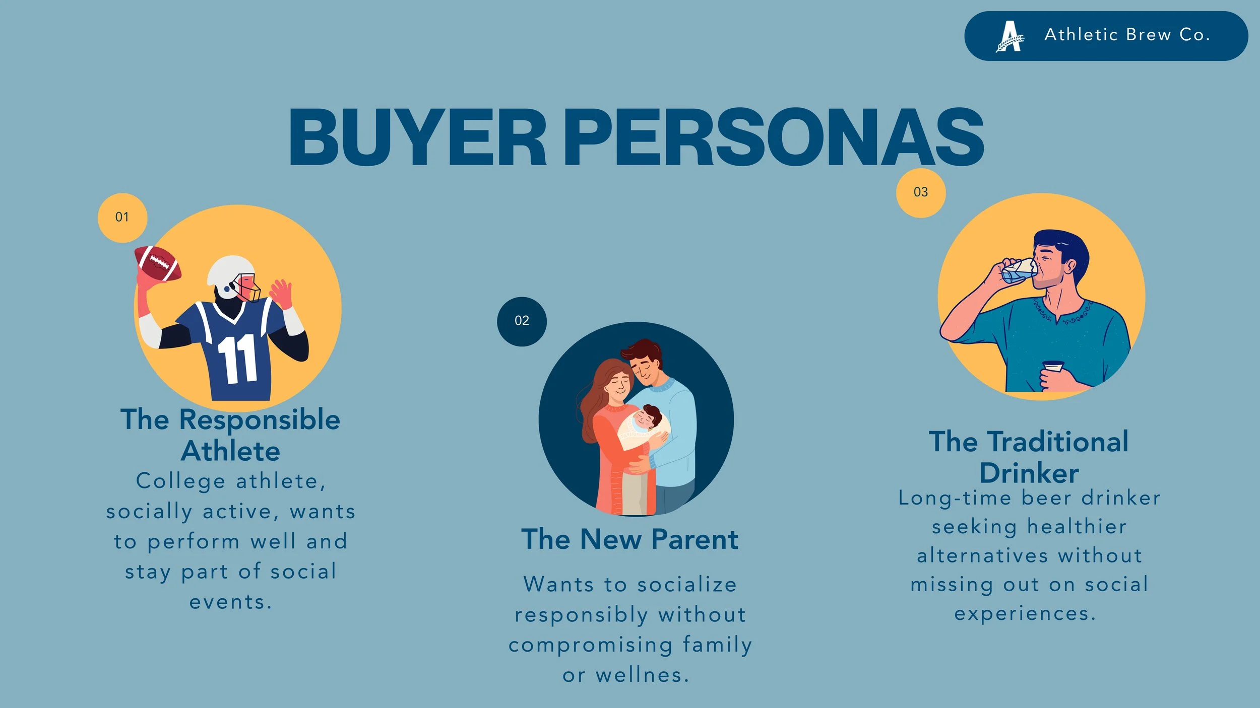 buyer personas