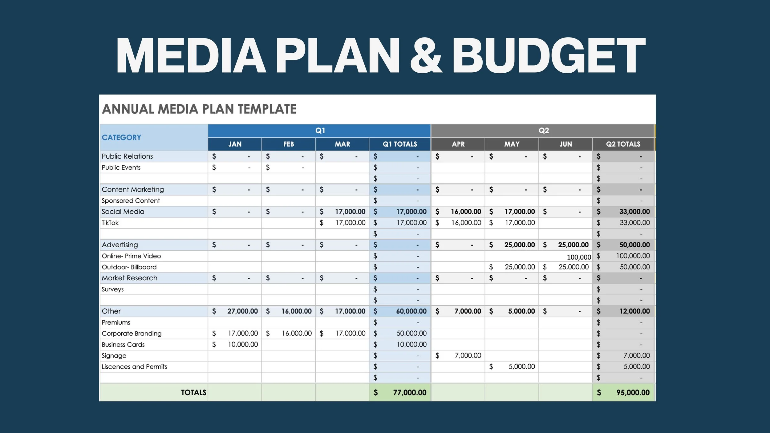 media plan and budget