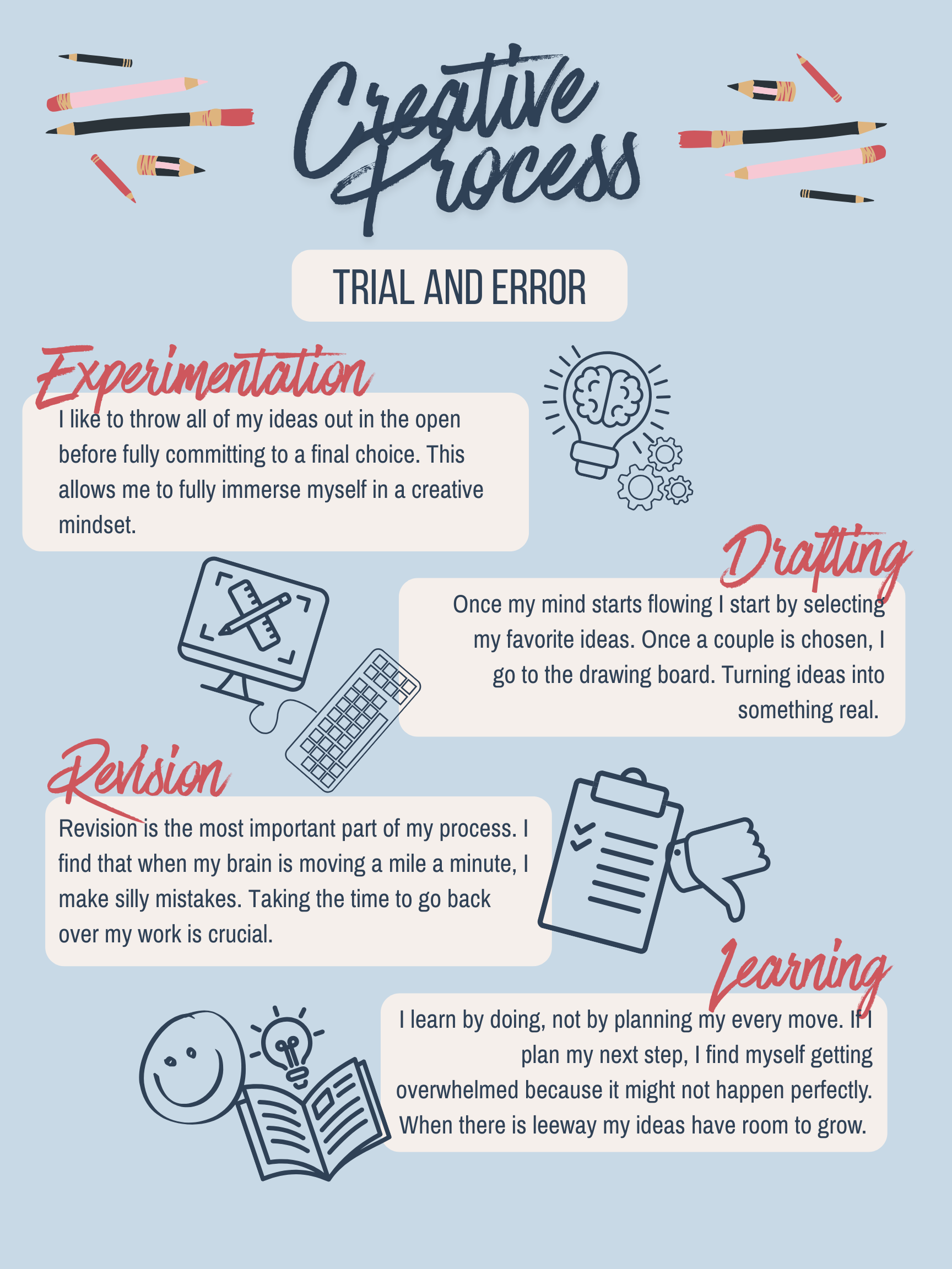 creative process graphic