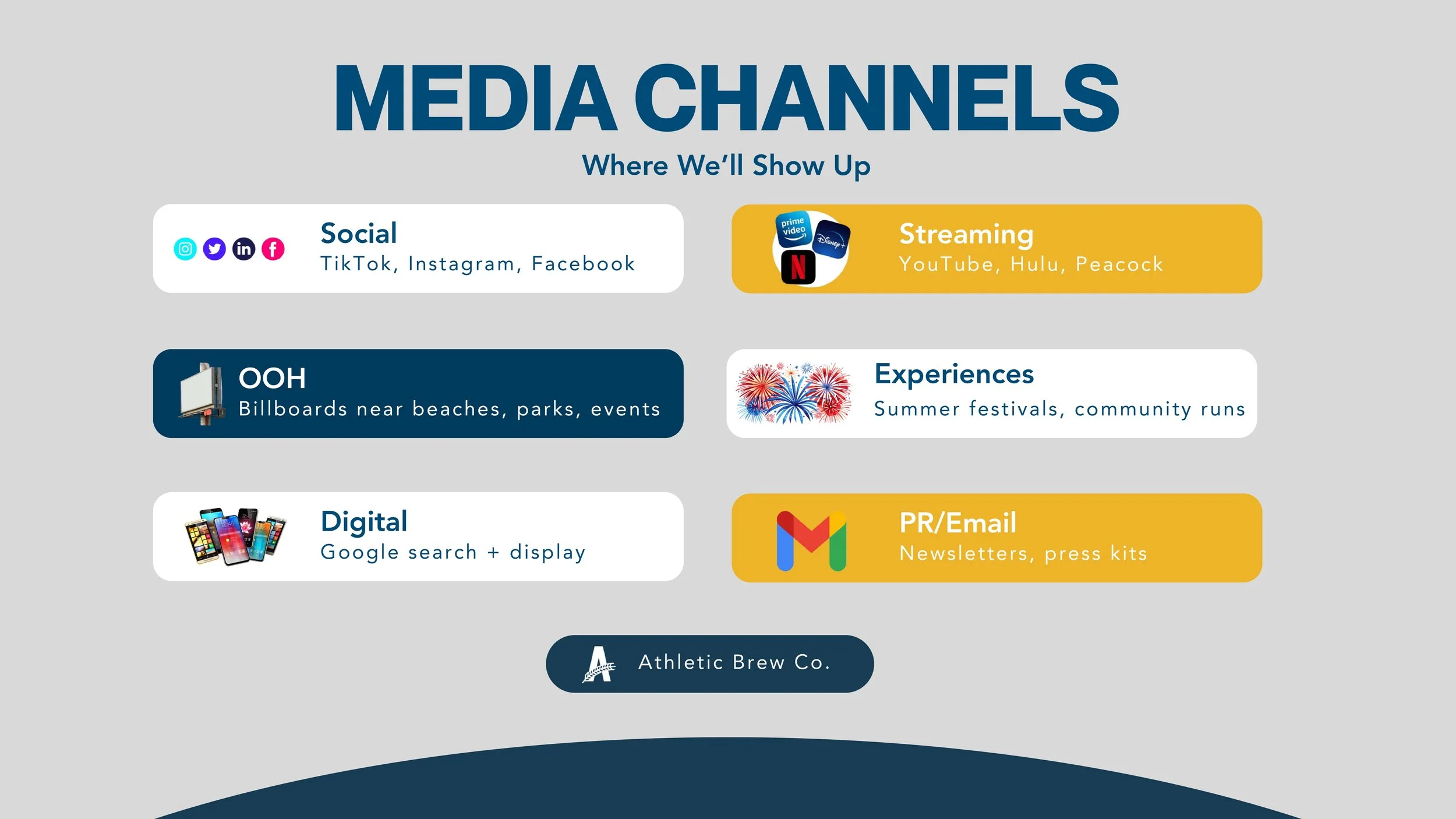 media channels