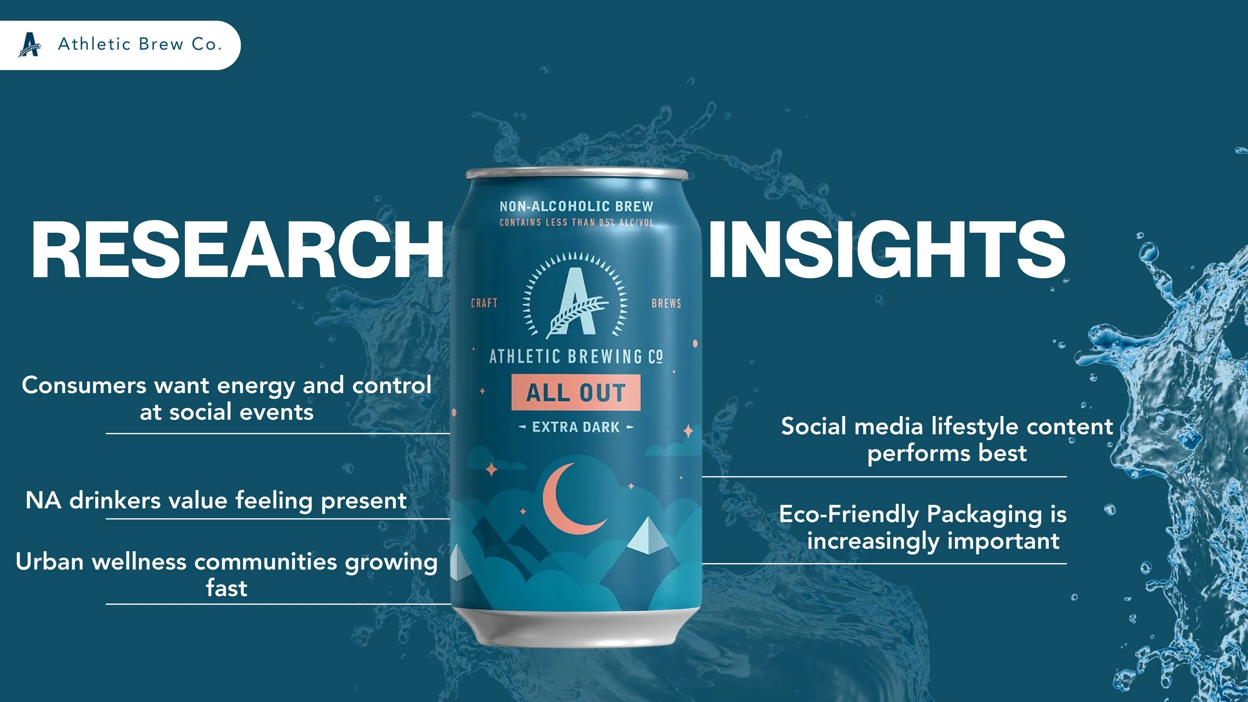 research insights