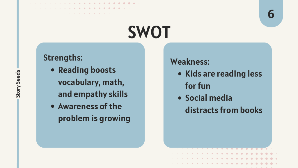 SWOT analysis