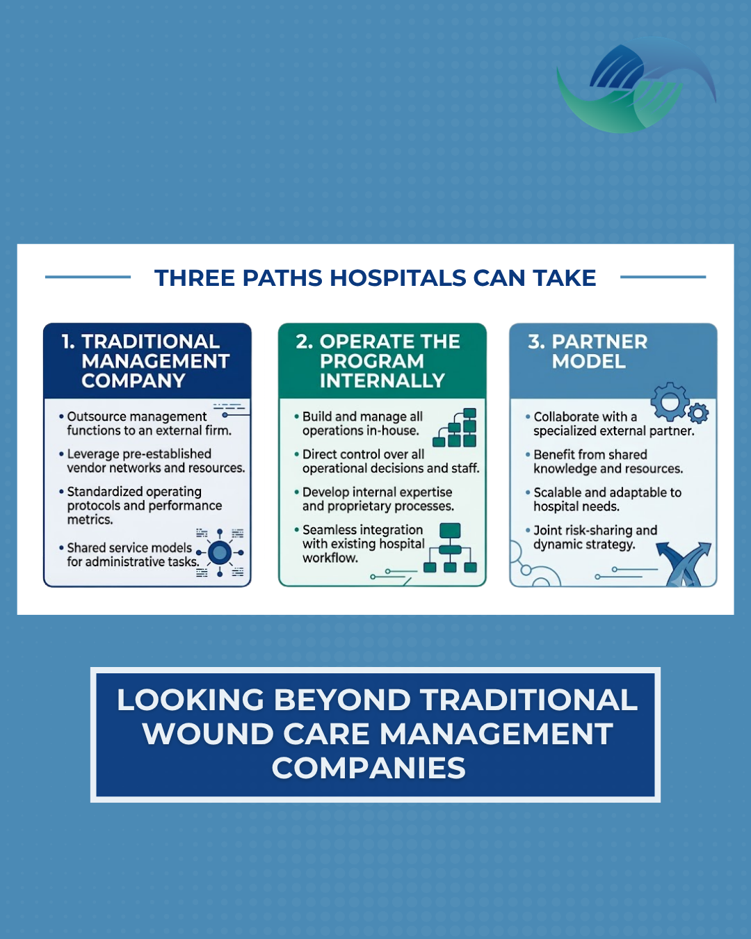 A Different Model: Looking Beyond Traditional Wound Care Management Companies &nbsp;