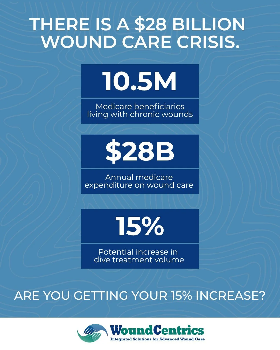 $28 Billion Reasons Your Outpatient Hyperbaric Program Deserves a Real Financial Model 

More than 10.5 million Medicare beneficiaries live with chronic wounds. 

That's driving over $28 billion in annual Medicare spending. 

Hyperbaric oxygen therap