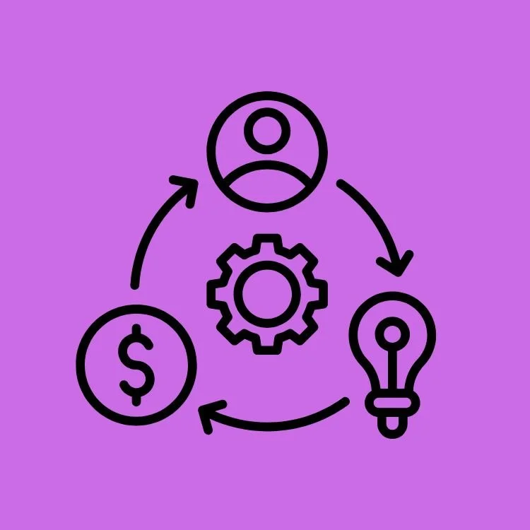 Diagram illustrating a cycle of process involving a person, a gear, a dollar sign, and a light bulb connected by arrows.
