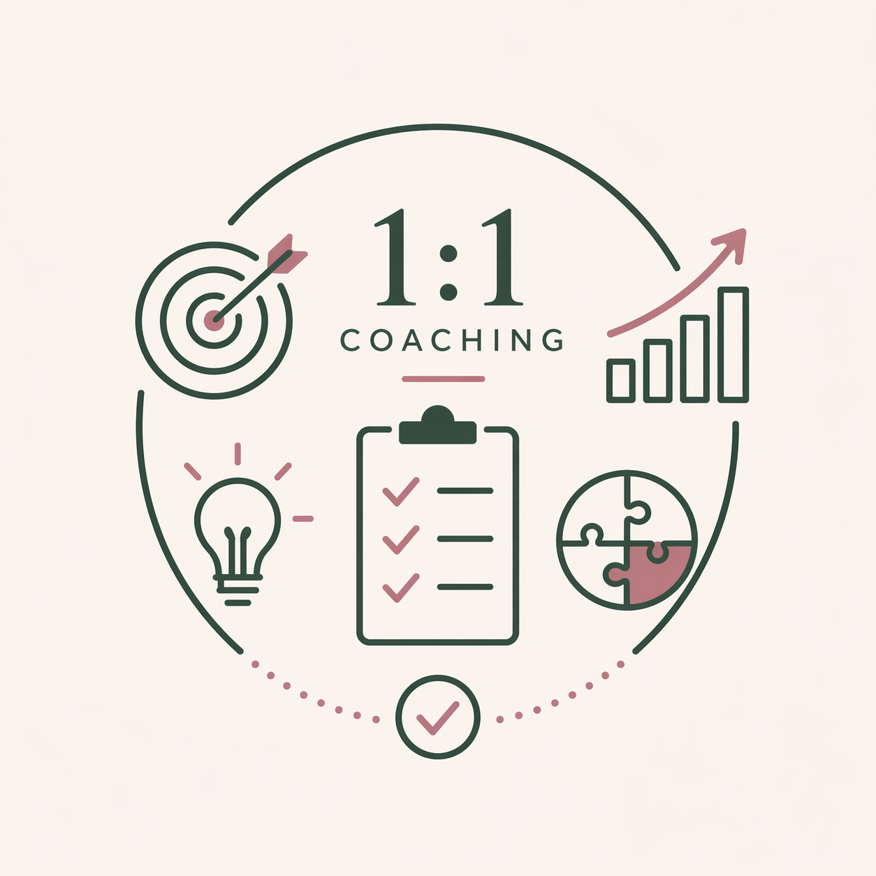 Coaching Session 1:1 ( VIRTUAL or PHONE)