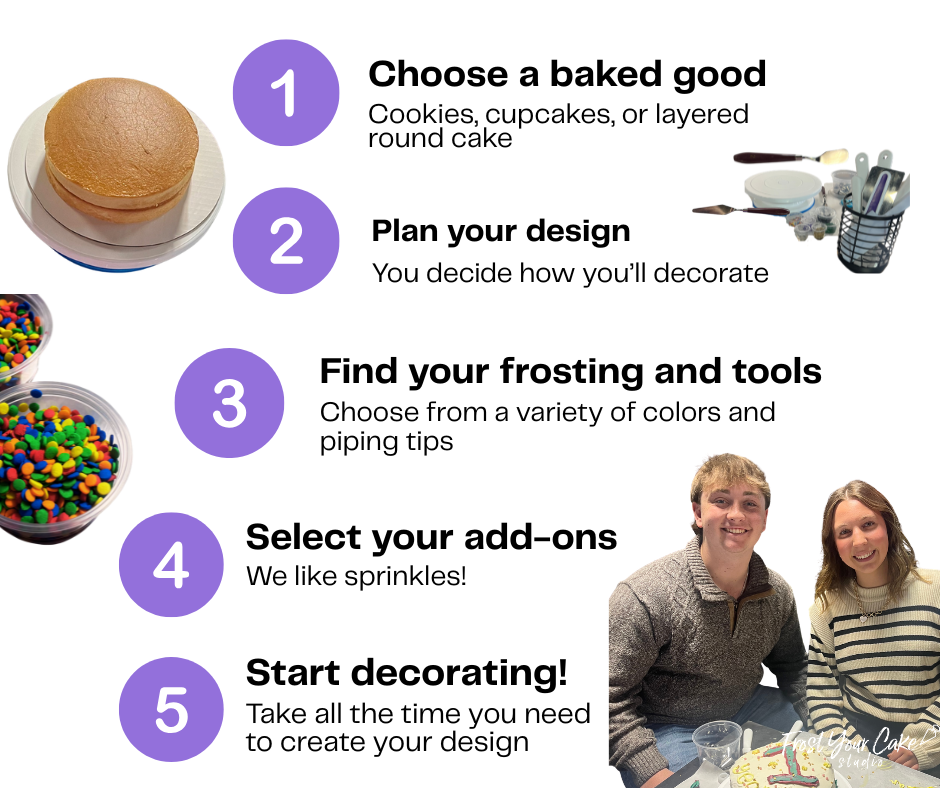 How it works at Frost Your Cake Studio, Step-by-step instructions for decorating a baked goods, with pictures of a cake, frosting tools, sprinkles, and people decorating a cake.
