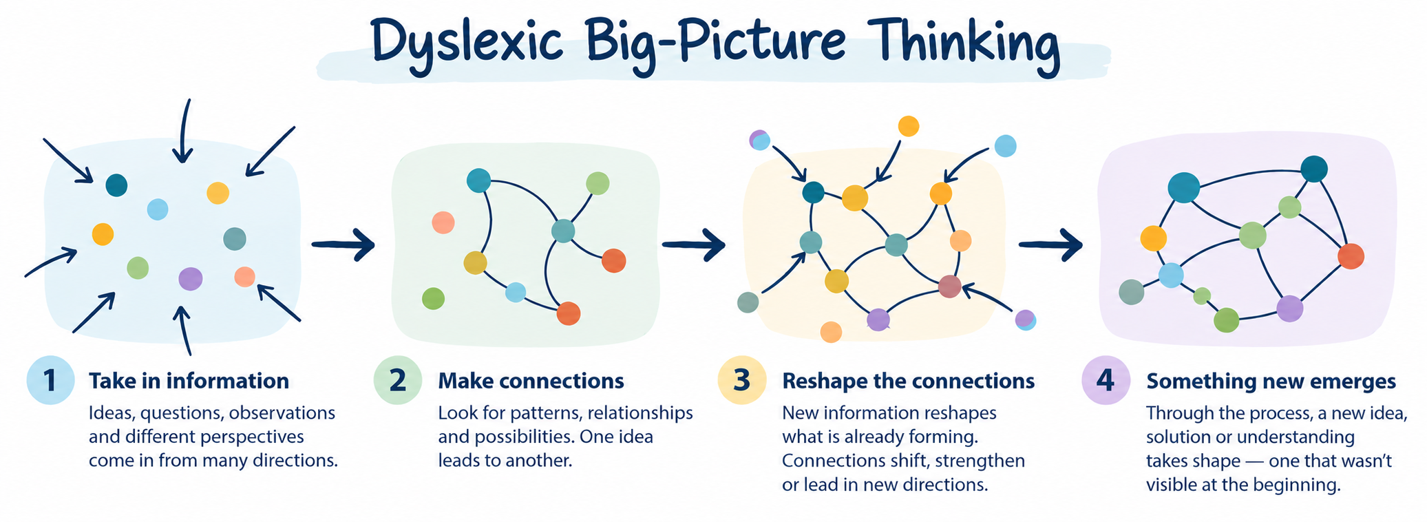 Dyslexic Big-Picture Thinking