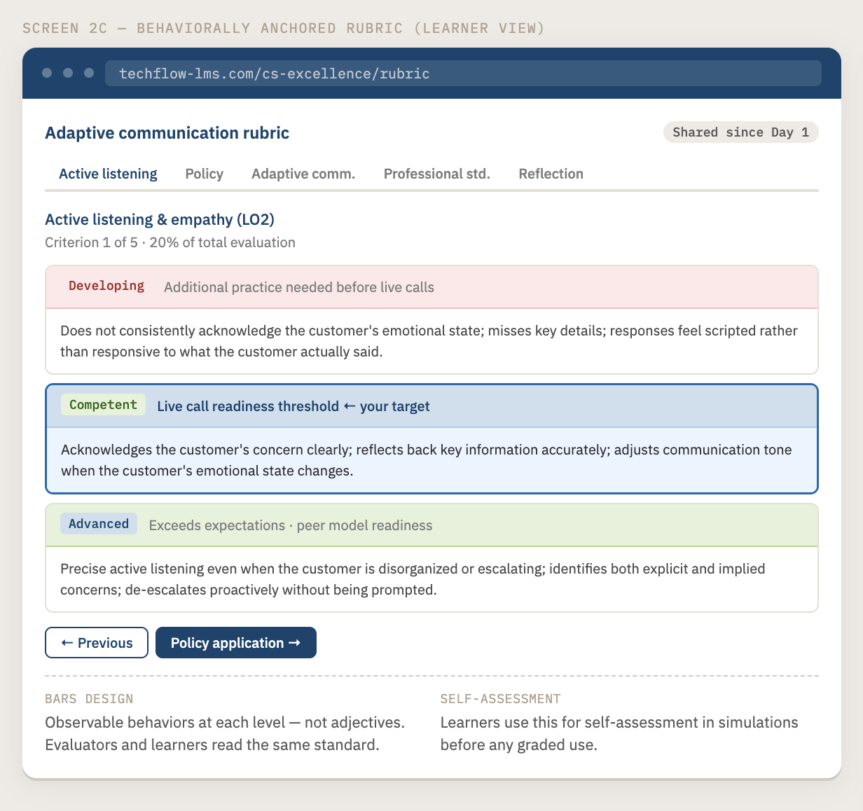 UI wireframe showing the behaviorally anchored rubric from the learner's perspective