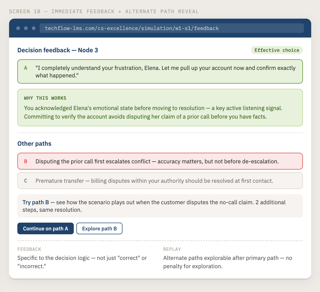 UI wireframe showing immediate feedback and an alternate path reveal after a scenario response