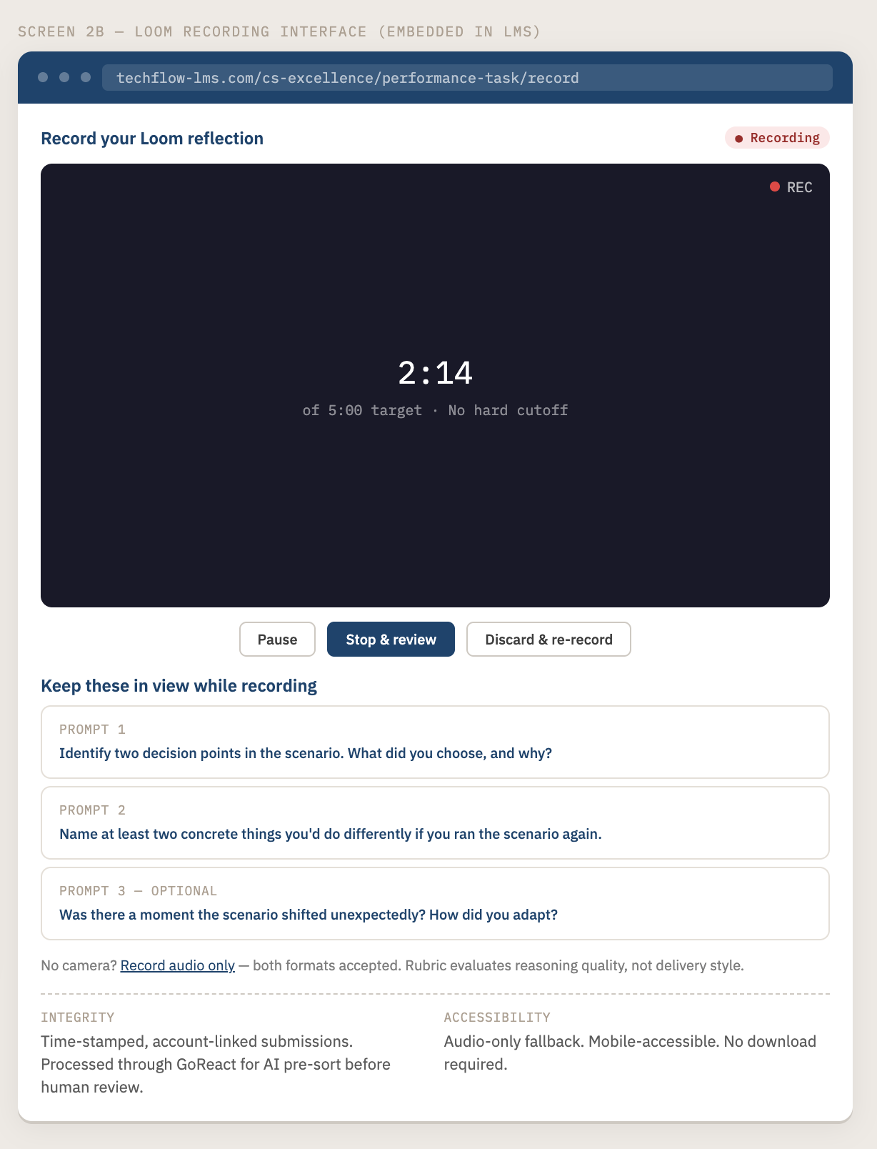 UI wireframe showing the Loom recording interface embedded within the LMS