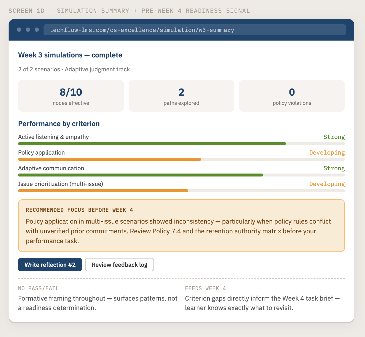 UI wireframe showing a simulation summary screen with a pre-Week 4 readiness signal
