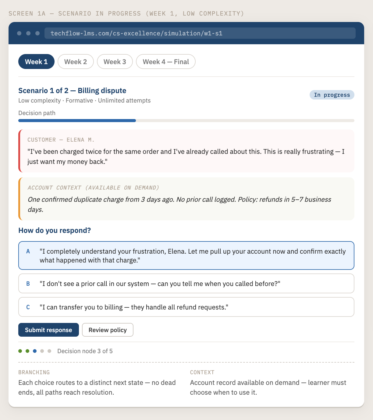 UI wireframe showing a branching scenario in progress within the TechFlow LMS assessment