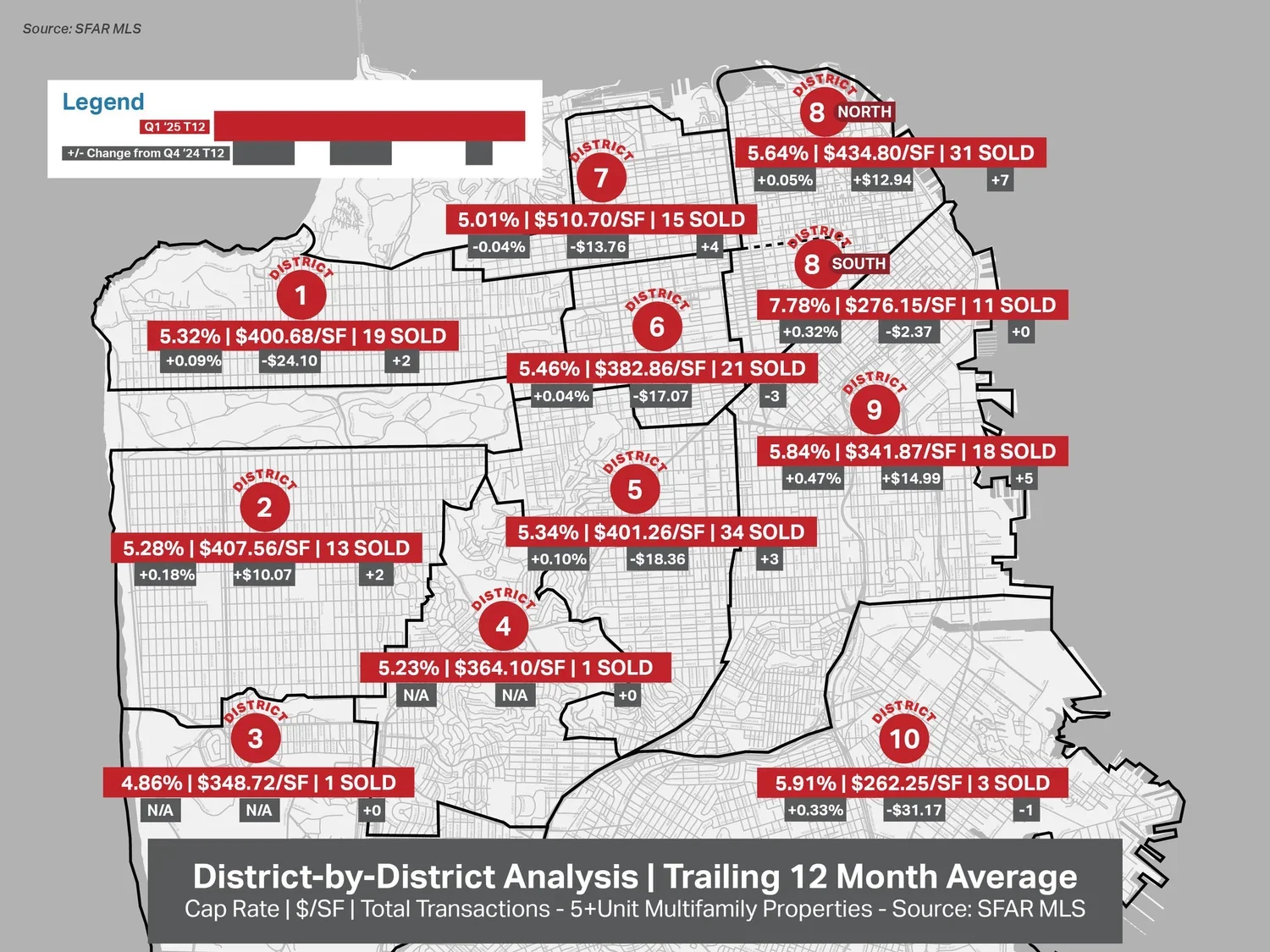 LL CRE Q1 2025 San Francisco Multifamily Report