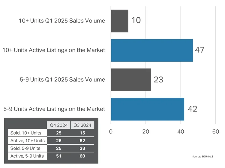 LL CRE Q1 2025 San Francisco Multifamily Report