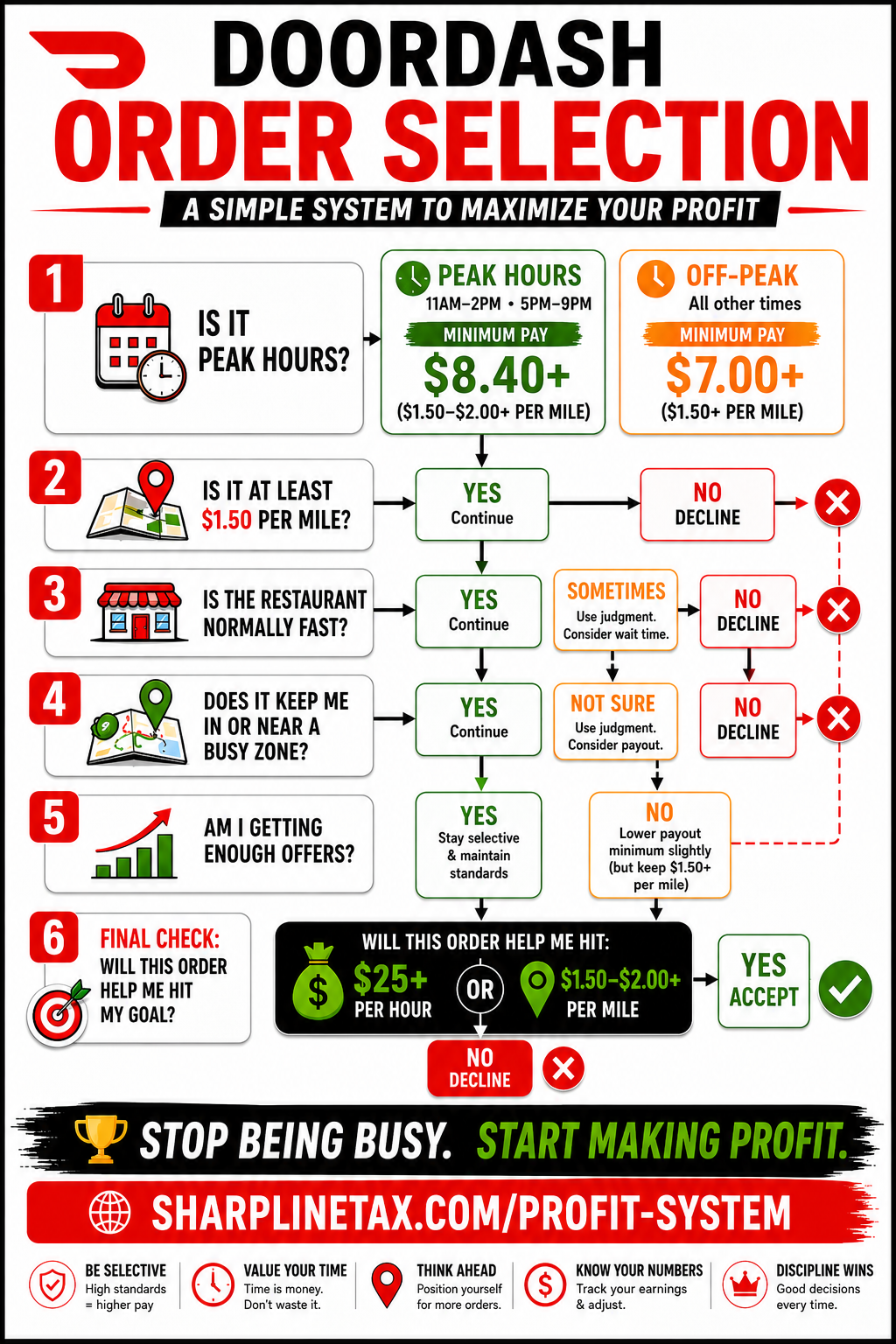 DD Flow chart.png