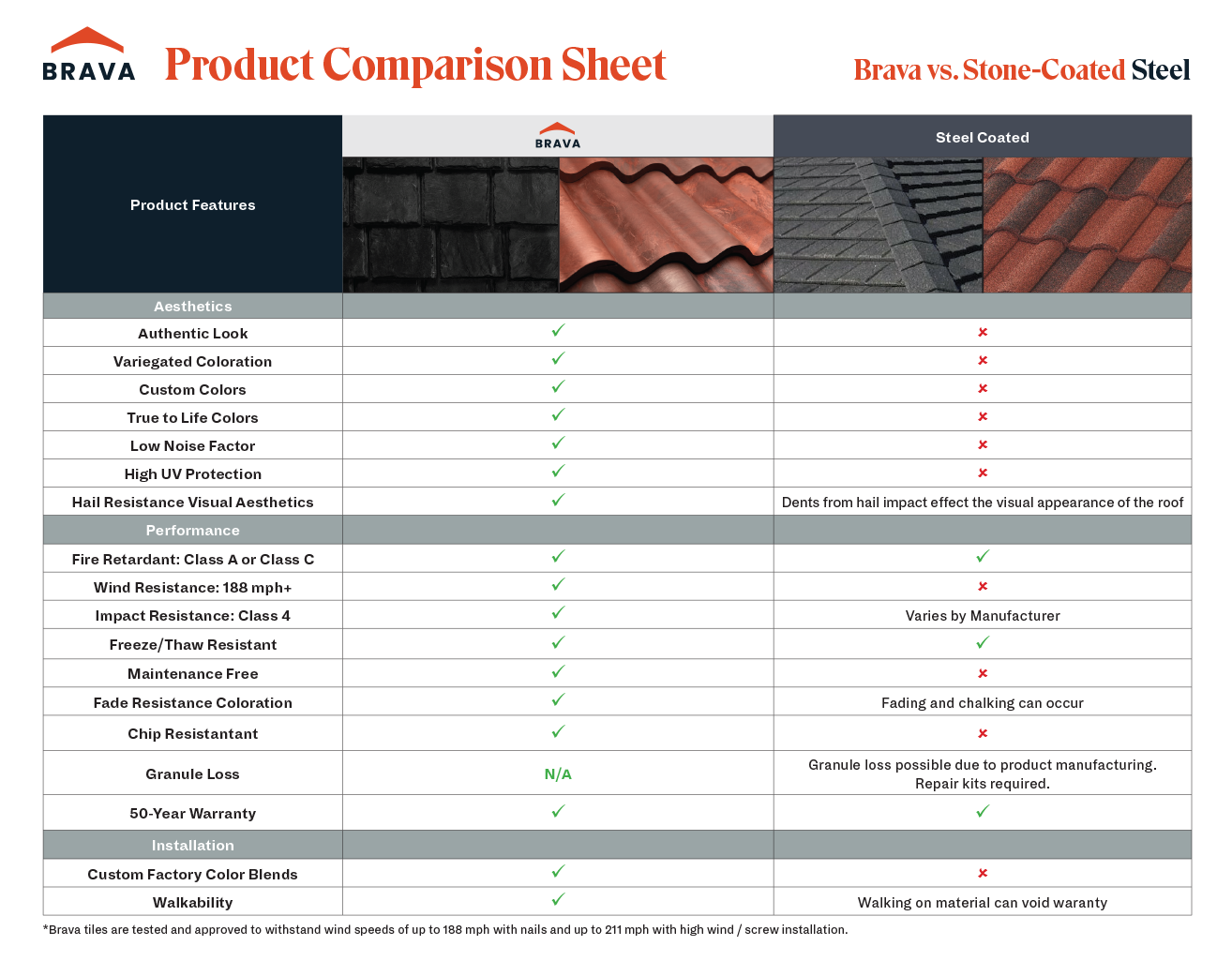 Brava Comparison Information.png