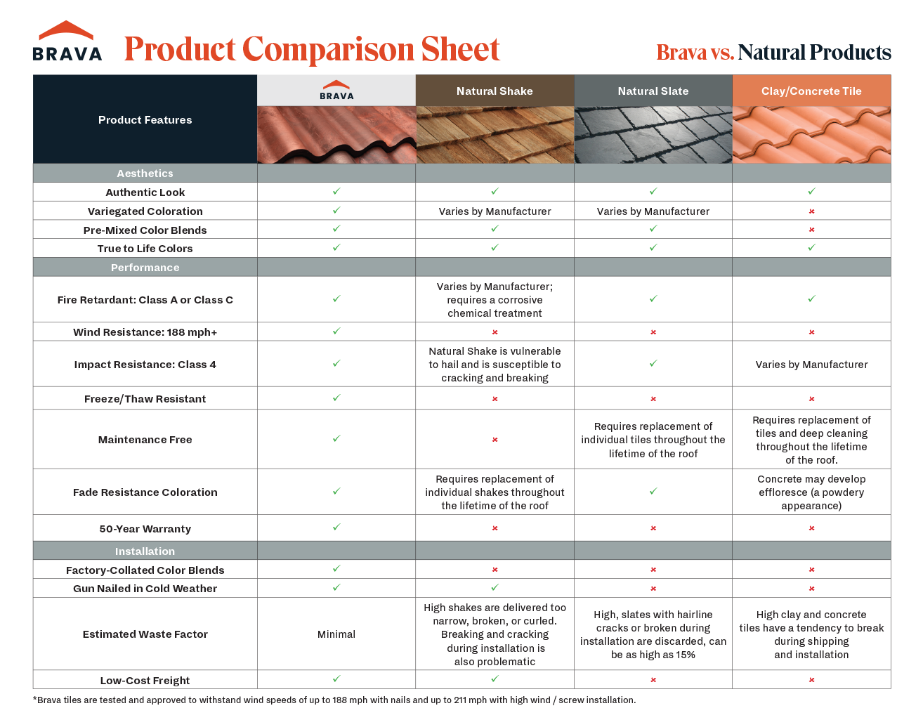 Brava Comparison Lofty Roofing.png