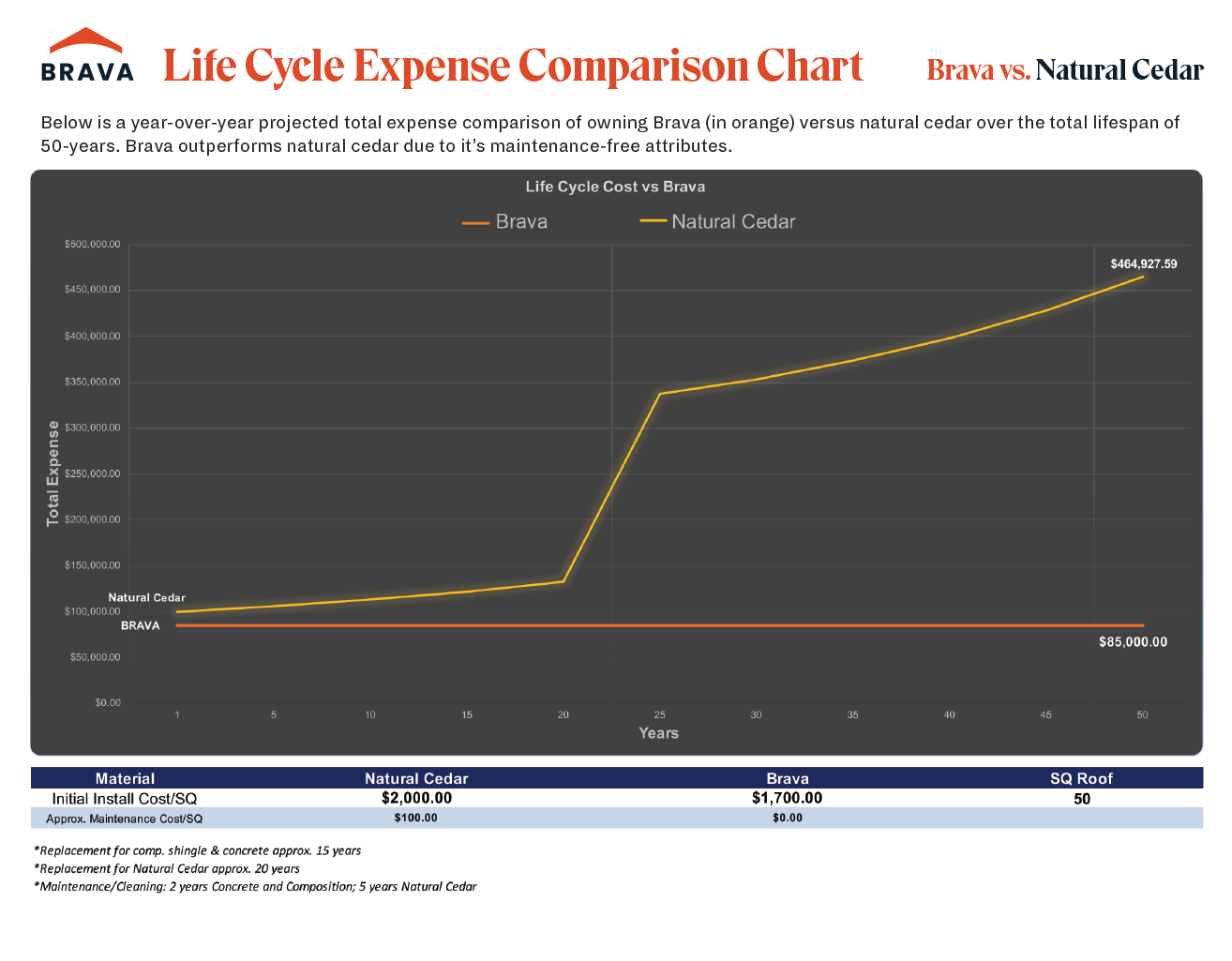 Brava Comparison Lifecycle.png