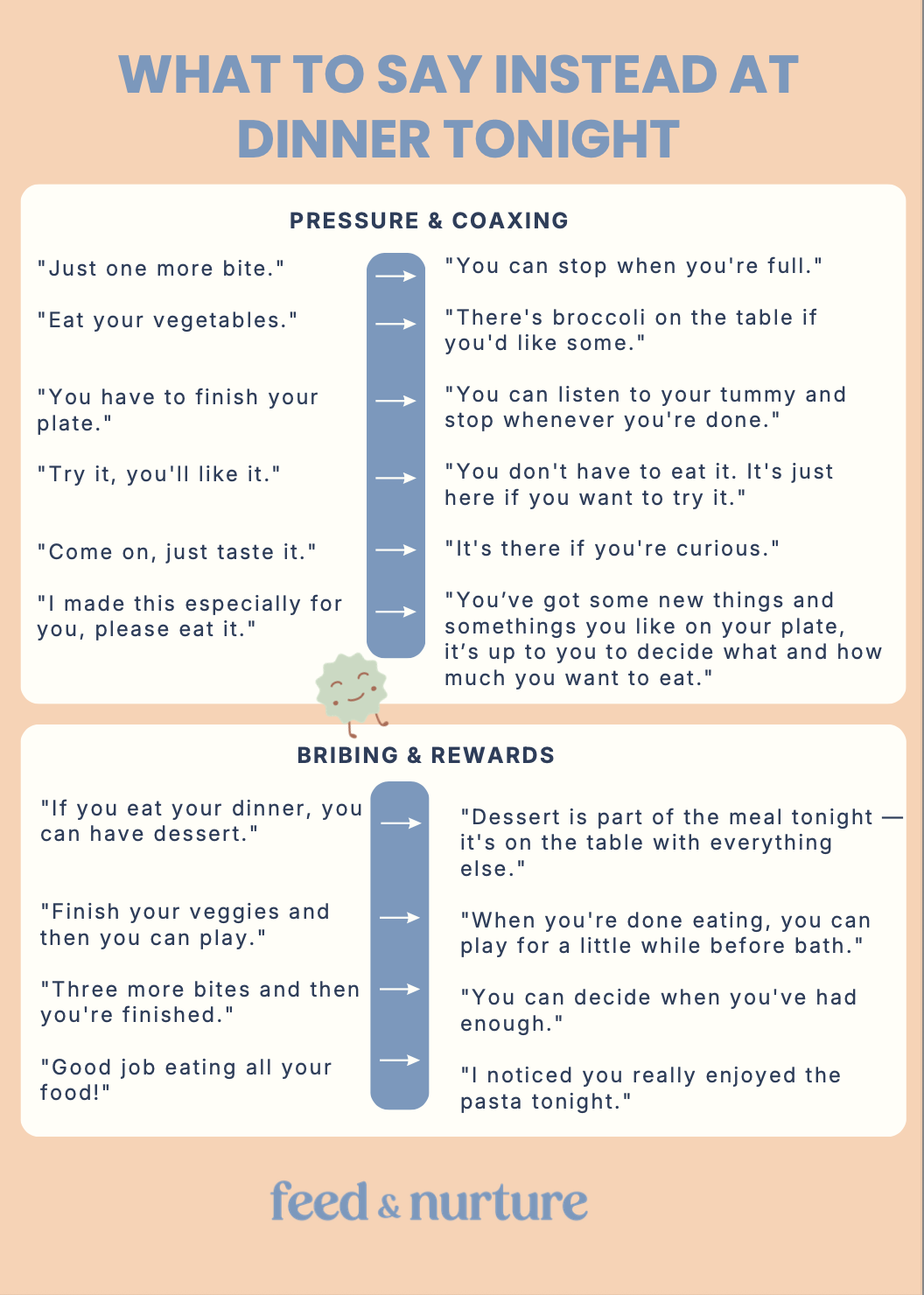 Mealtime Phrases Swap Sheet — alternative phrases to replace pressure, coaxing, and bribing at dinner