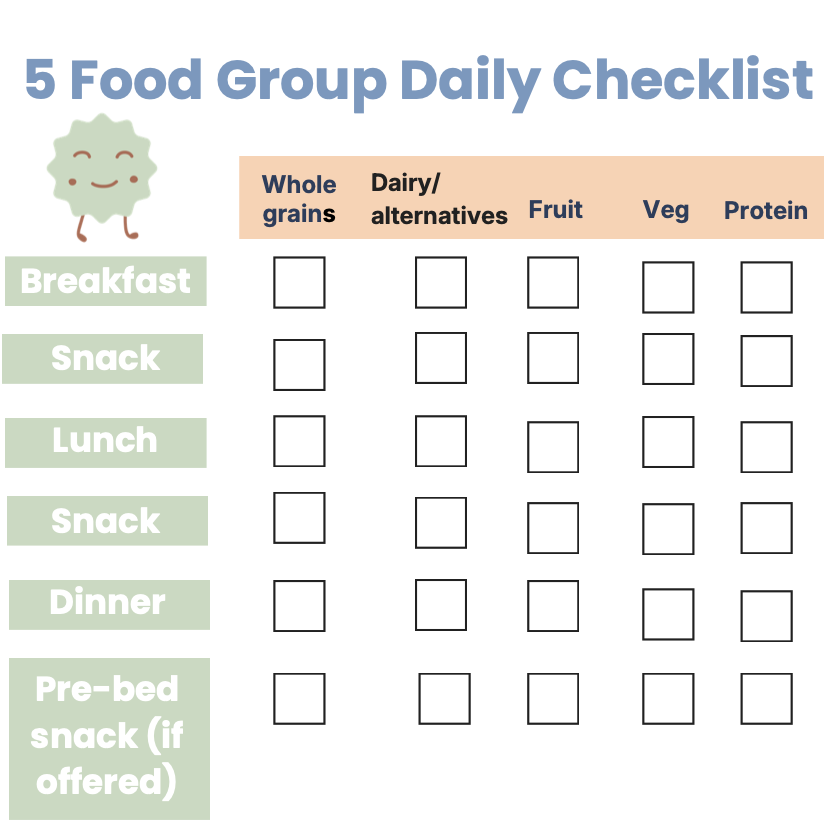Food Groups Checklist — daily tracker for whole grains, dairy, fruit, vegetables, and protein for feeding kids