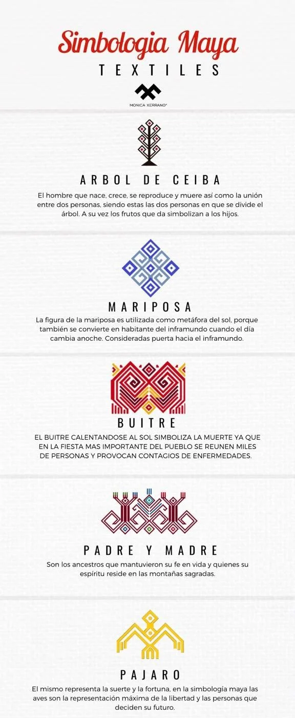 An infographic illustrating Mayan symbols found on Tzotzil Mayan Clothes from Papalotl Clothing and their meanings, including  their descriptions in Spanish.