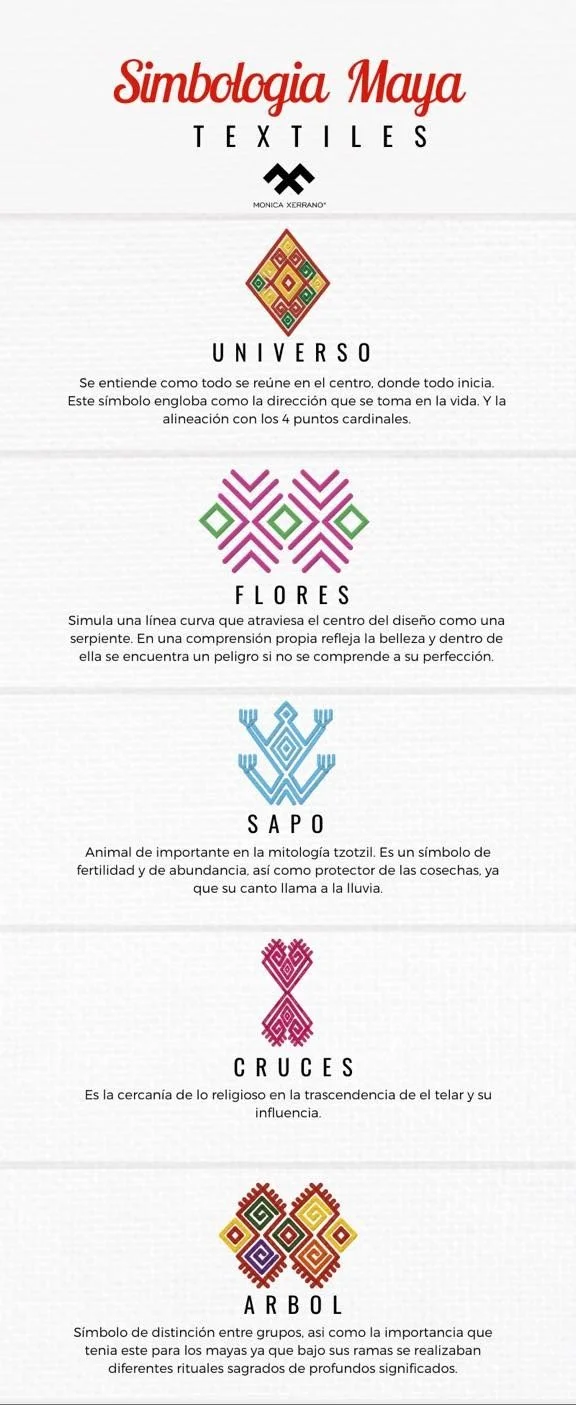 Diagram of Mayan symbols for different concepts, each with a colorful geometric design and corresponding descriptive text in Spanish.